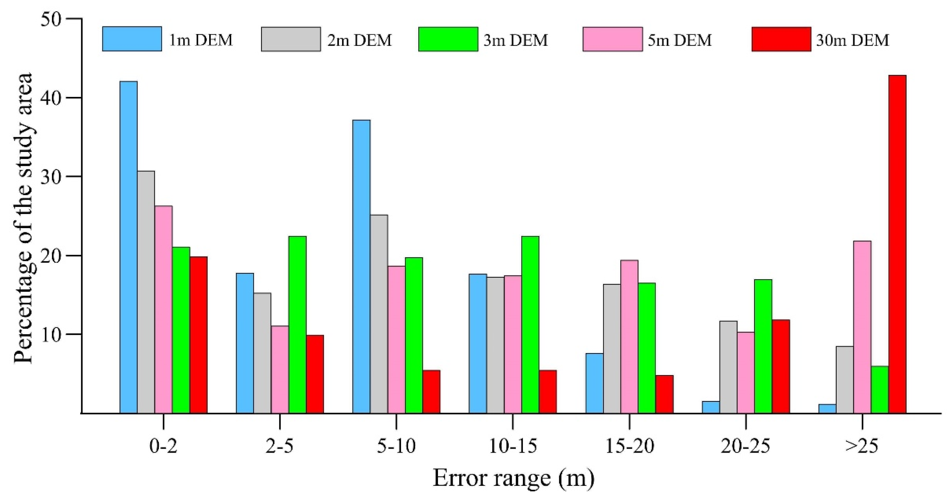 Remotesensing 14 06205 g009 Remotesensing 14 06205 g009
