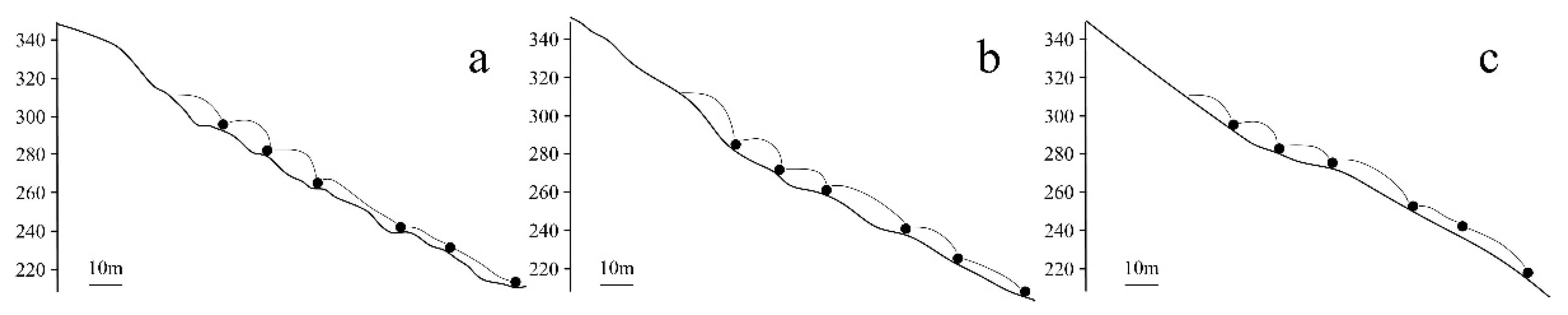 Remotesensing 14 06205 g012 Remotesensing 14 06205 g012