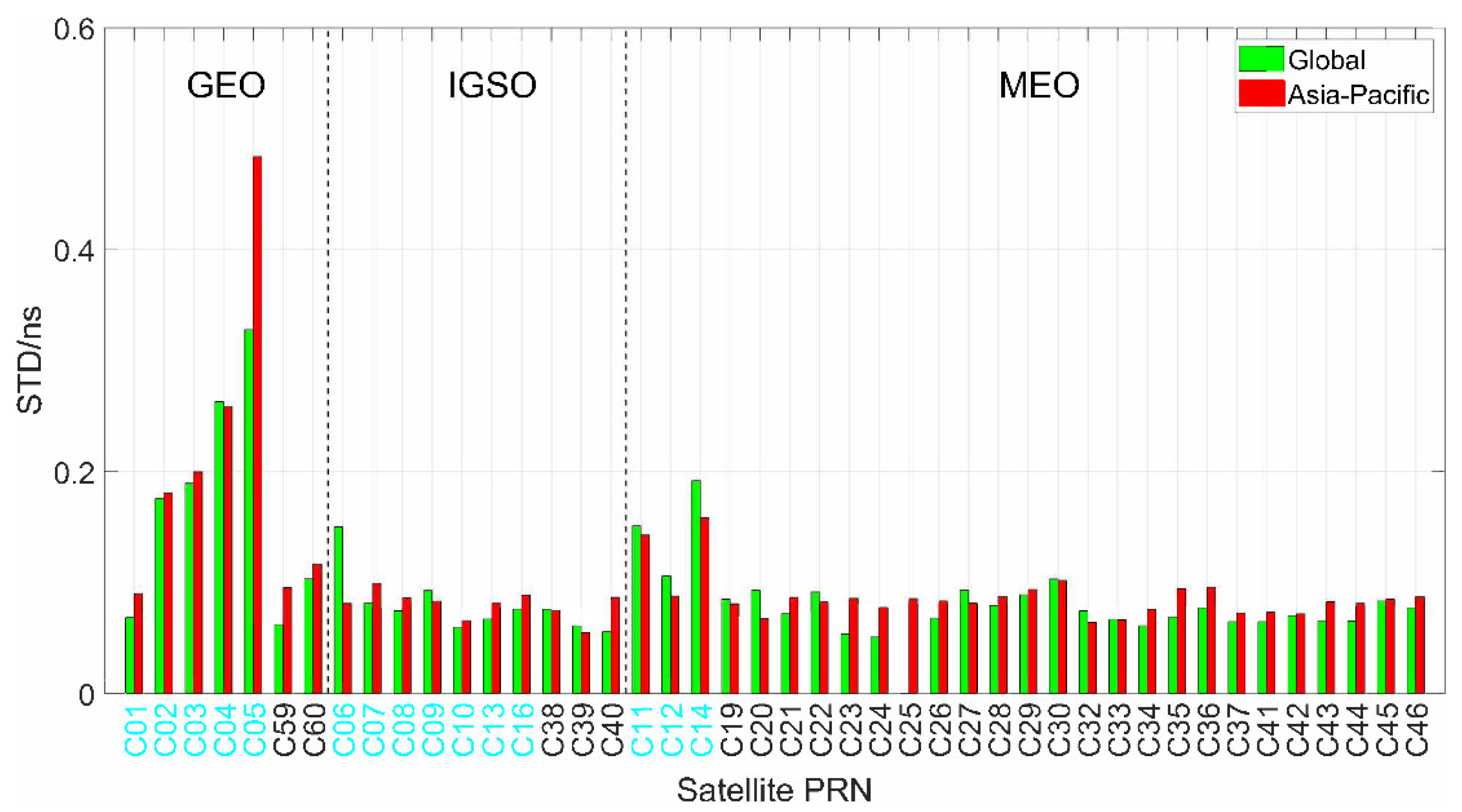 Remotesensing 14 06206 g004 Remotesensing 14 06206 g004