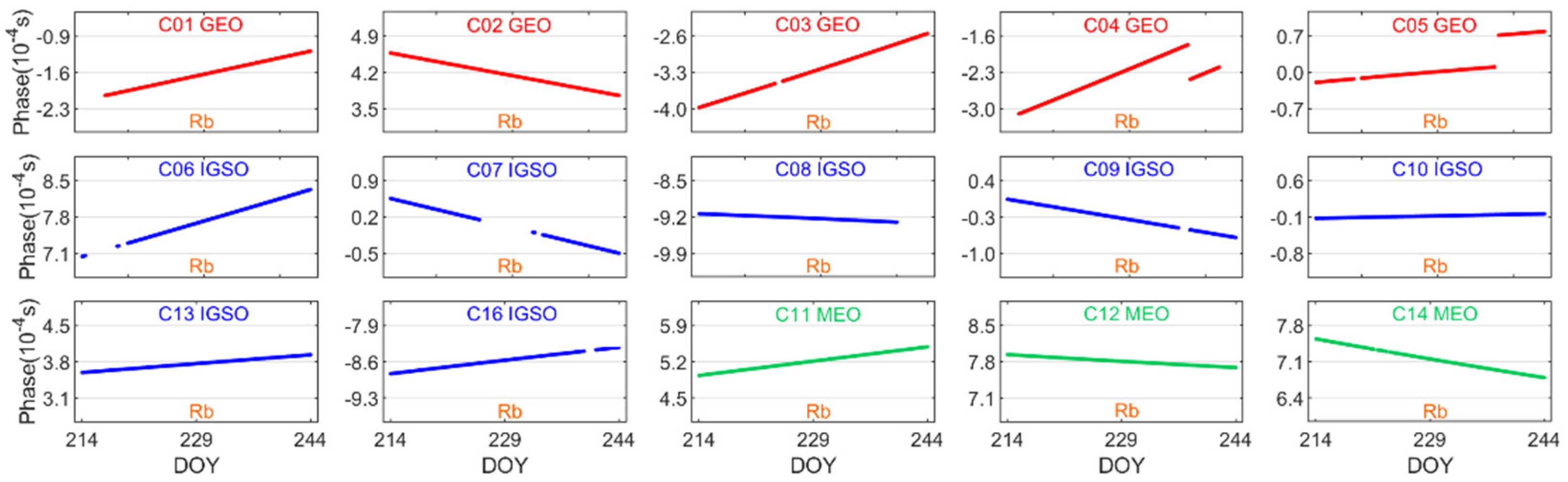 Remotesensing 14 06206 g005 Remotesensing 14 06206 g005