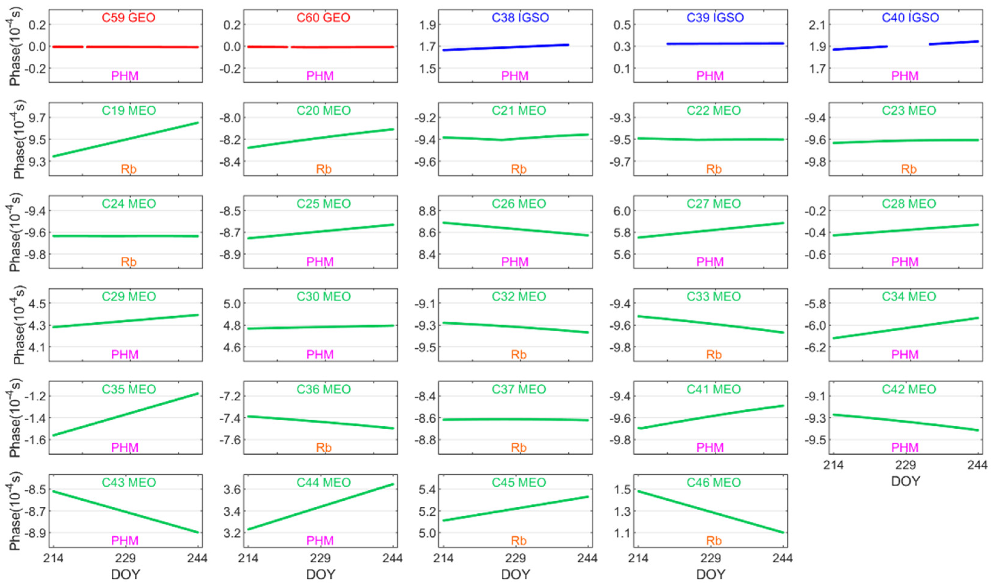 Remotesensing 14 06206 g006 Remotesensing 14 06206 g006