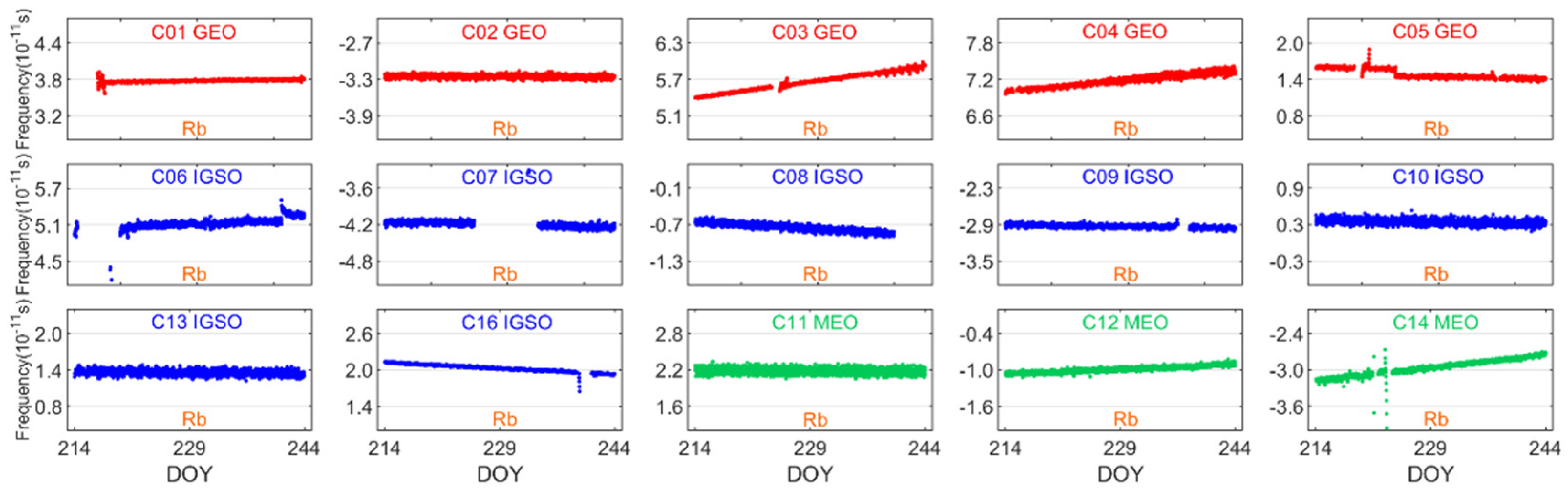 Remotesensing 14 06206 g007 Remotesensing 14 06206 g007