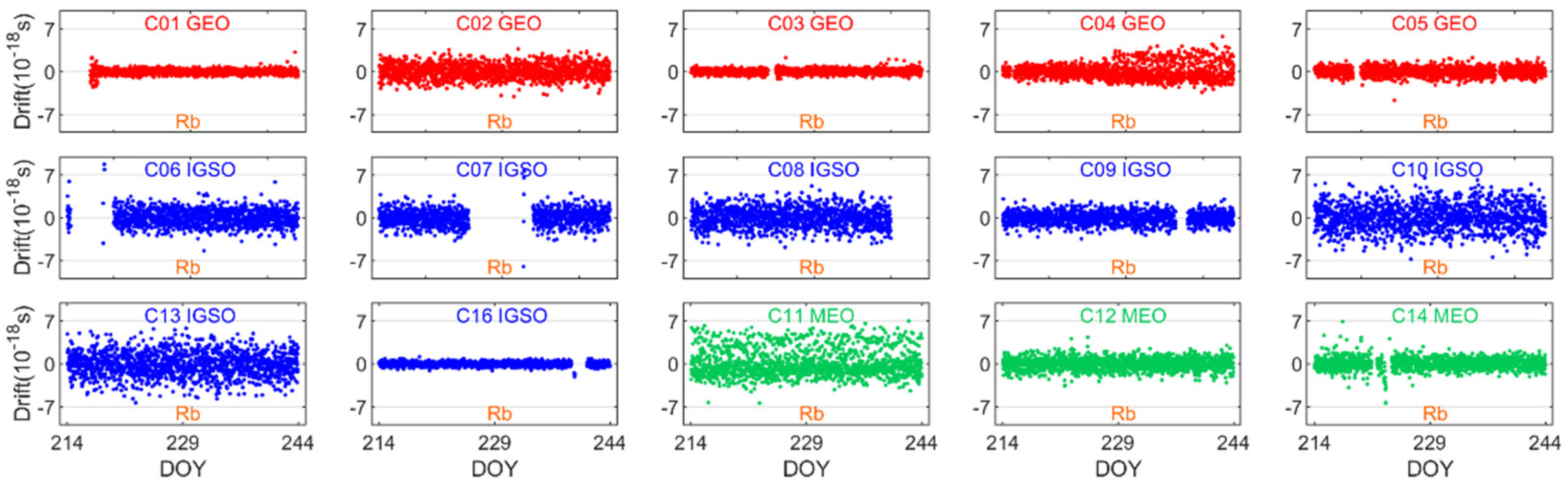 Remotesensing 14 06206 g009 Remotesensing 14 06206 g009