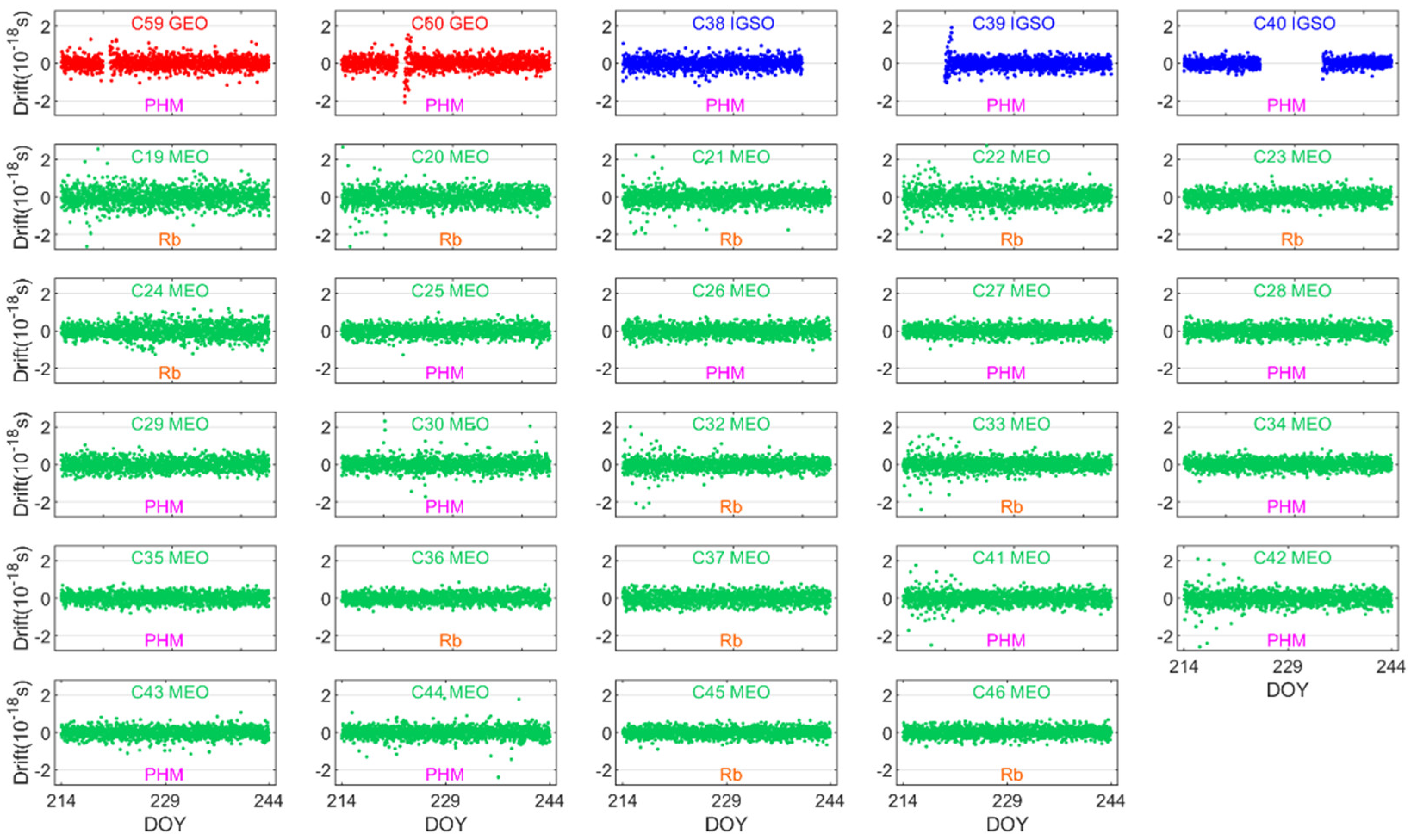 Remotesensing 14 06206 g010 Remotesensing 14 06206 g010