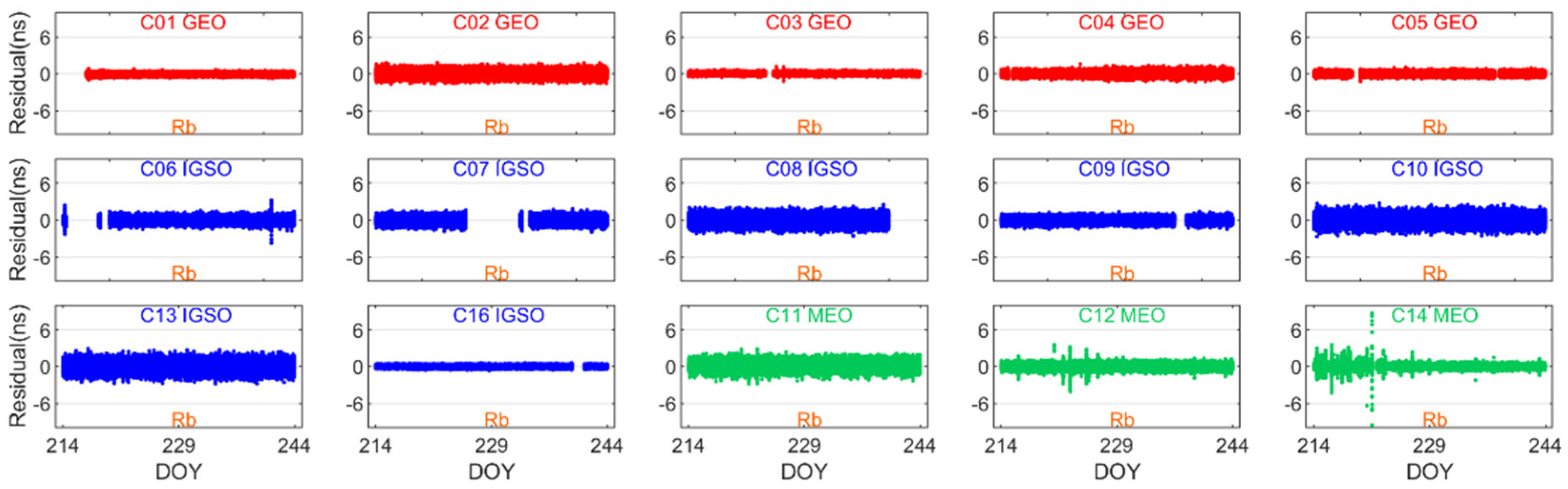 Remotesensing 14 06206 g011 Remotesensing 14 06206 g011