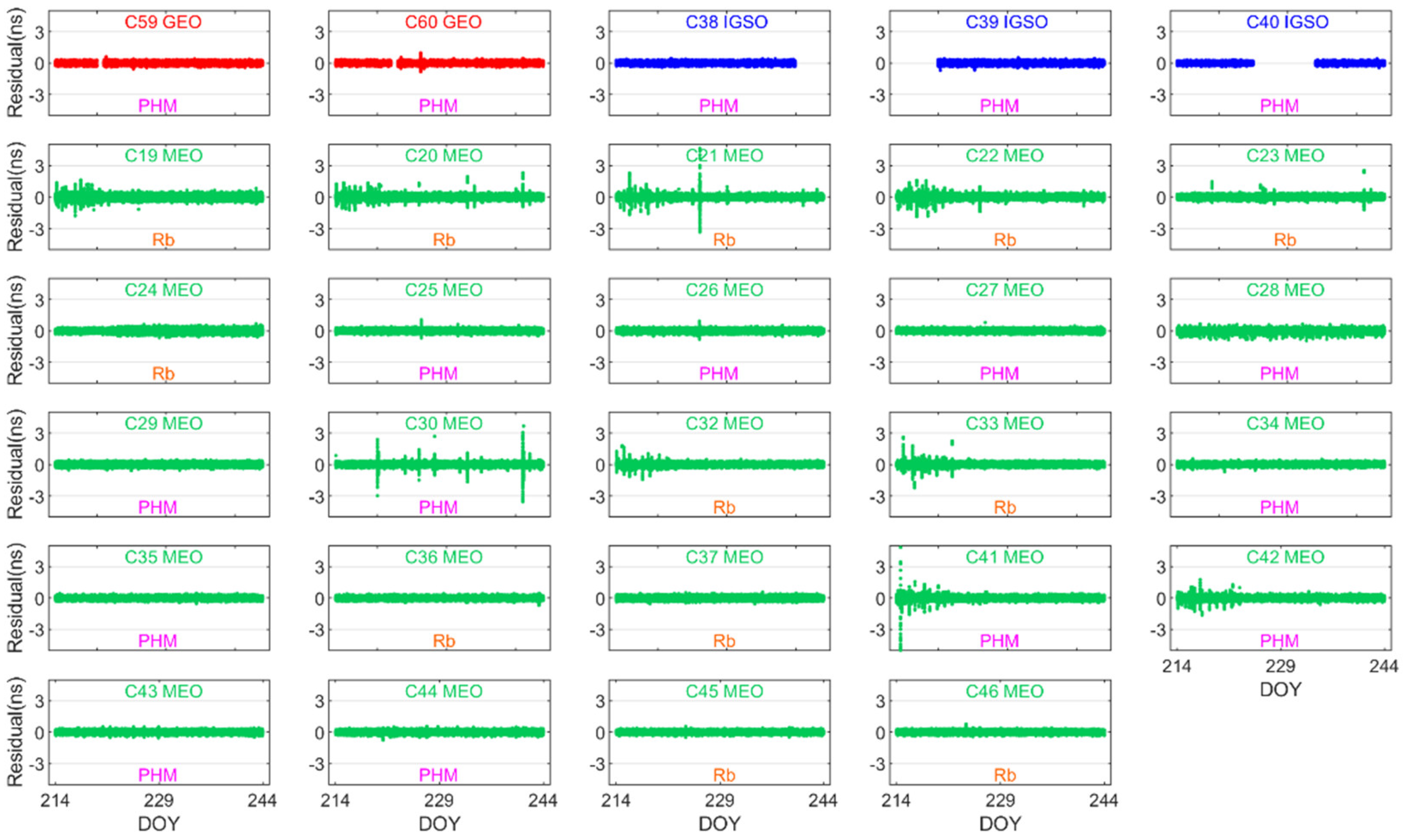 Remotesensing 14 06206 g012 Remotesensing 14 06206 g012