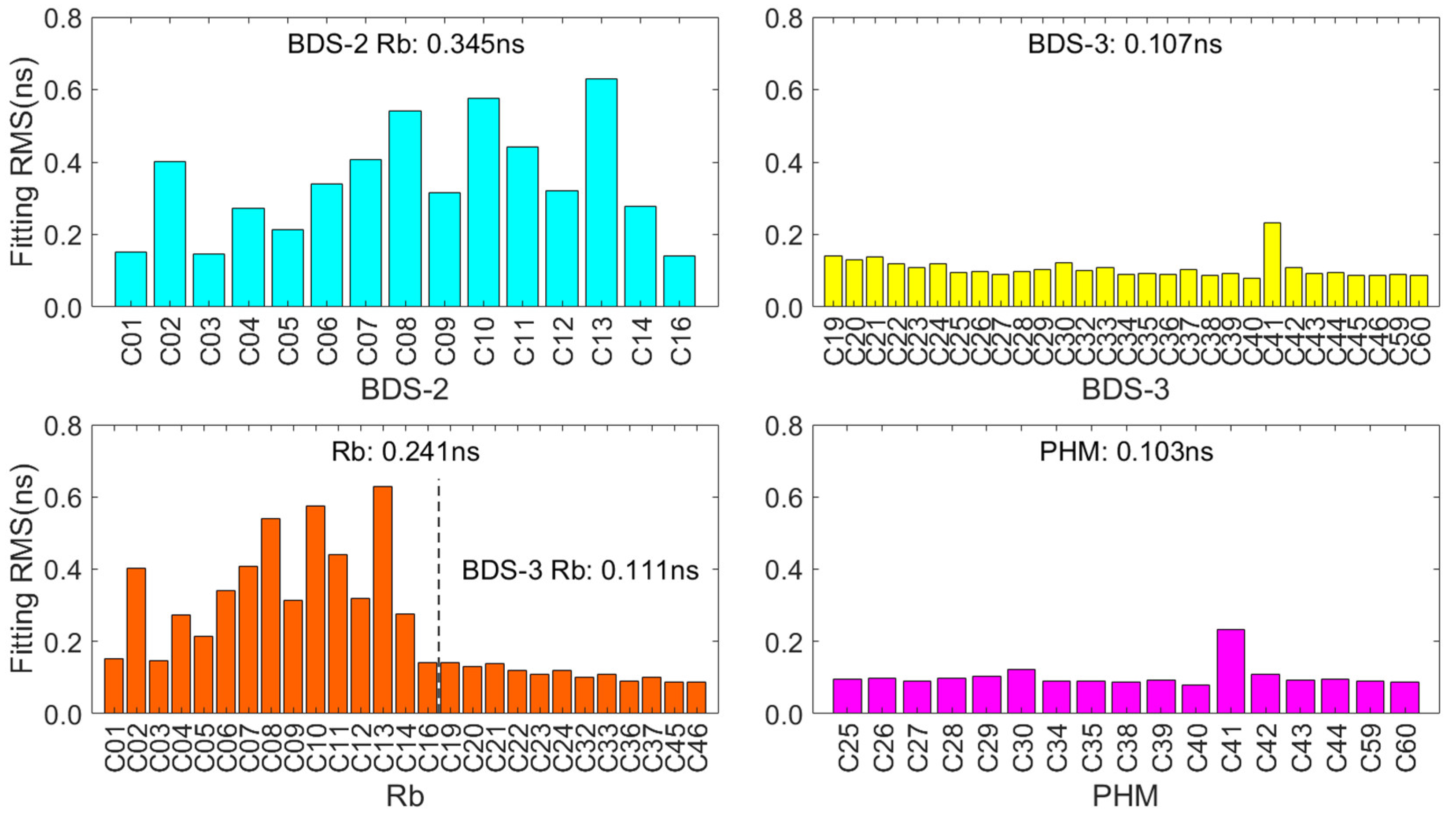 Remotesensing 14 06206 g013 Remotesensing 14 06206 g013