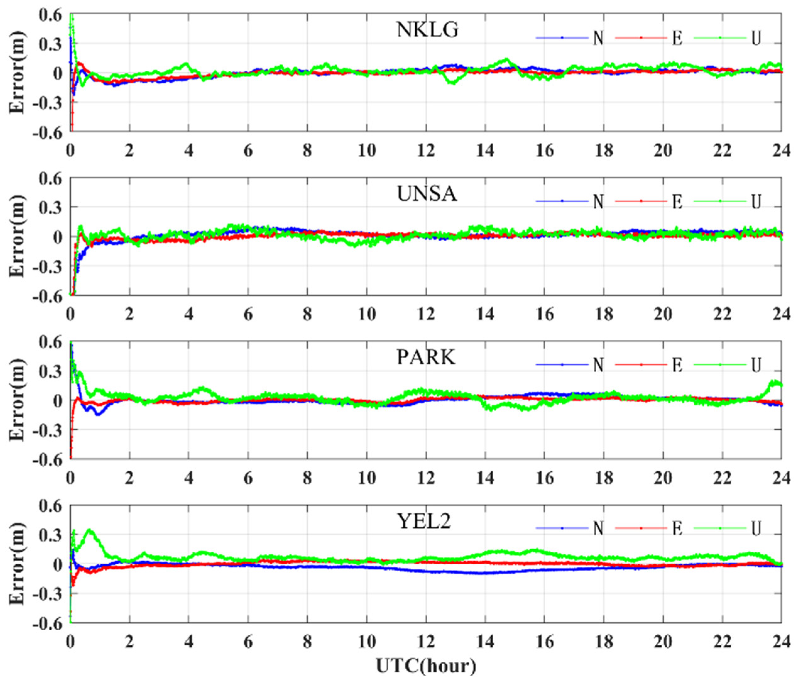 Remotesensing 14 06206 g016 Remotesensing 14 06206 g016