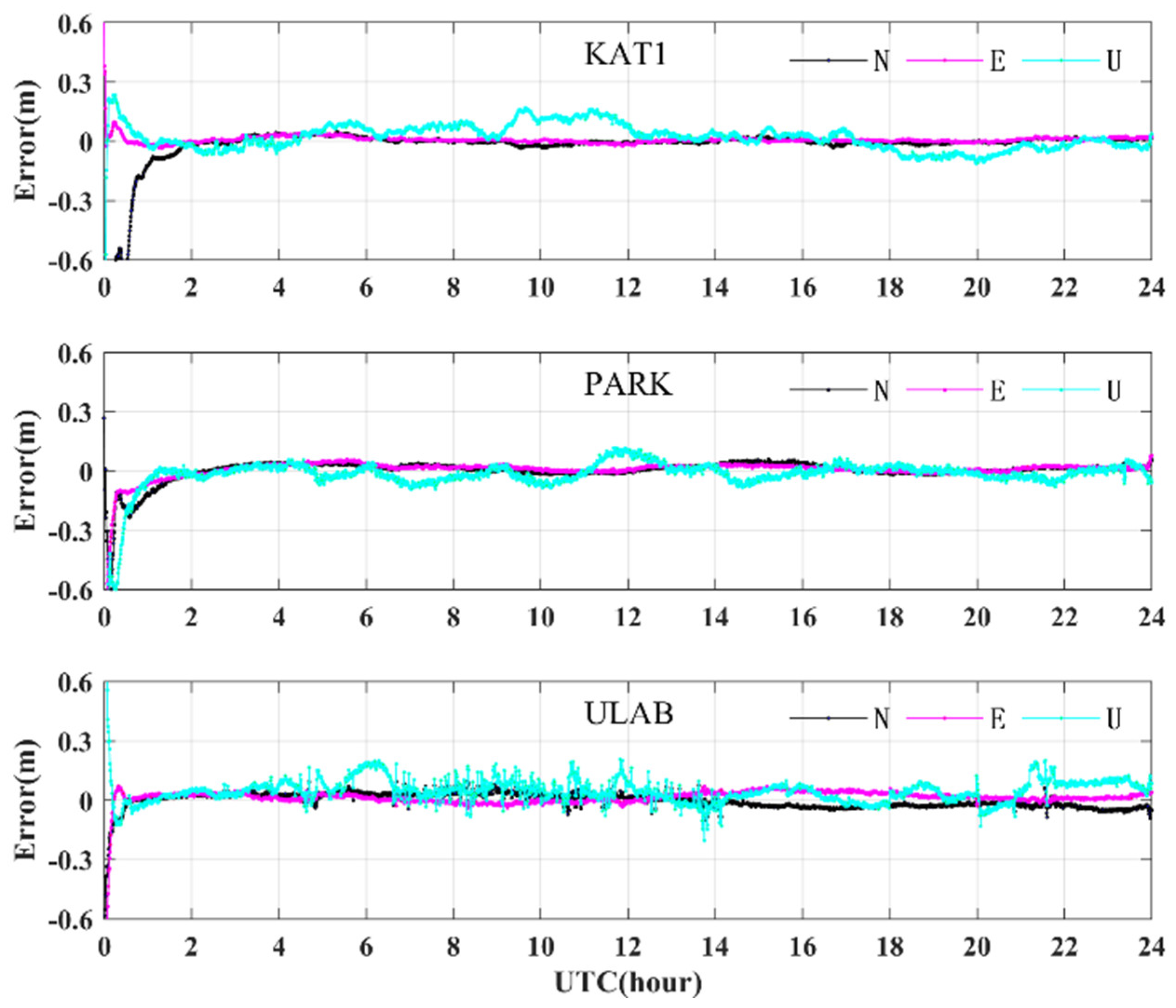 Remotesensing 14 06206 g017 Remotesensing 14 06206 g017