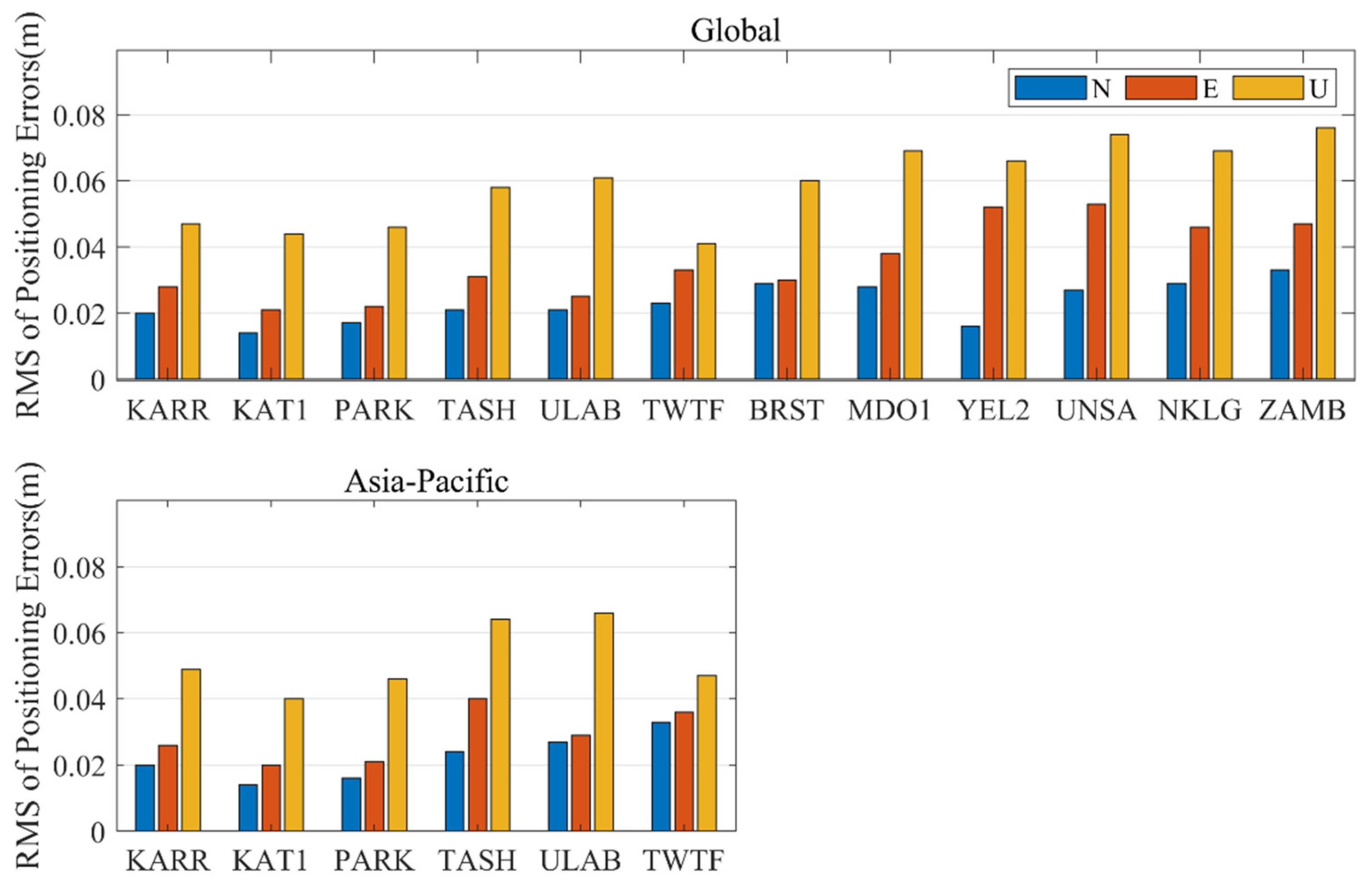 Remotesensing 14 06206 g018 Remotesensing 14 06206 g018