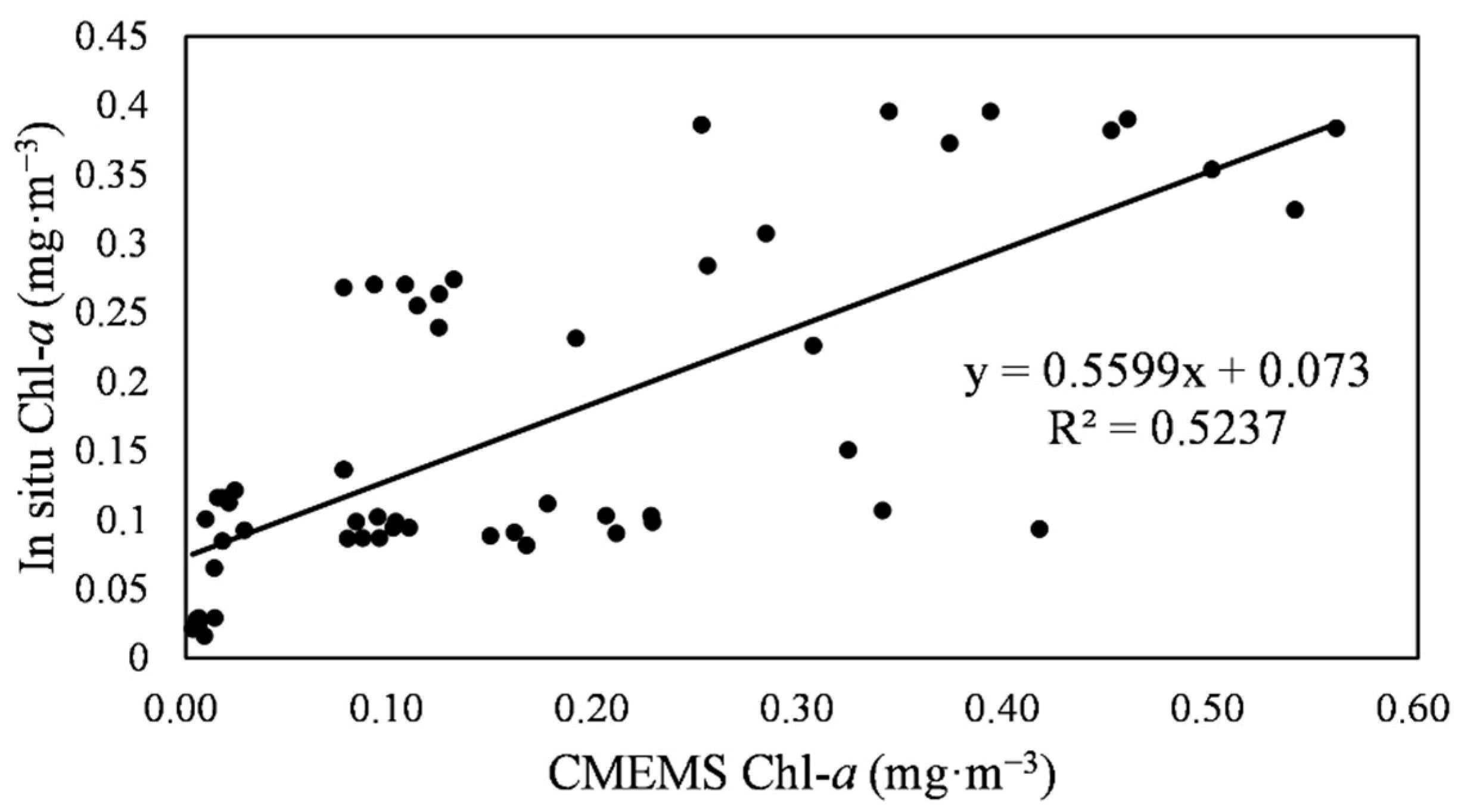 Remotesensing 14 06207 g003