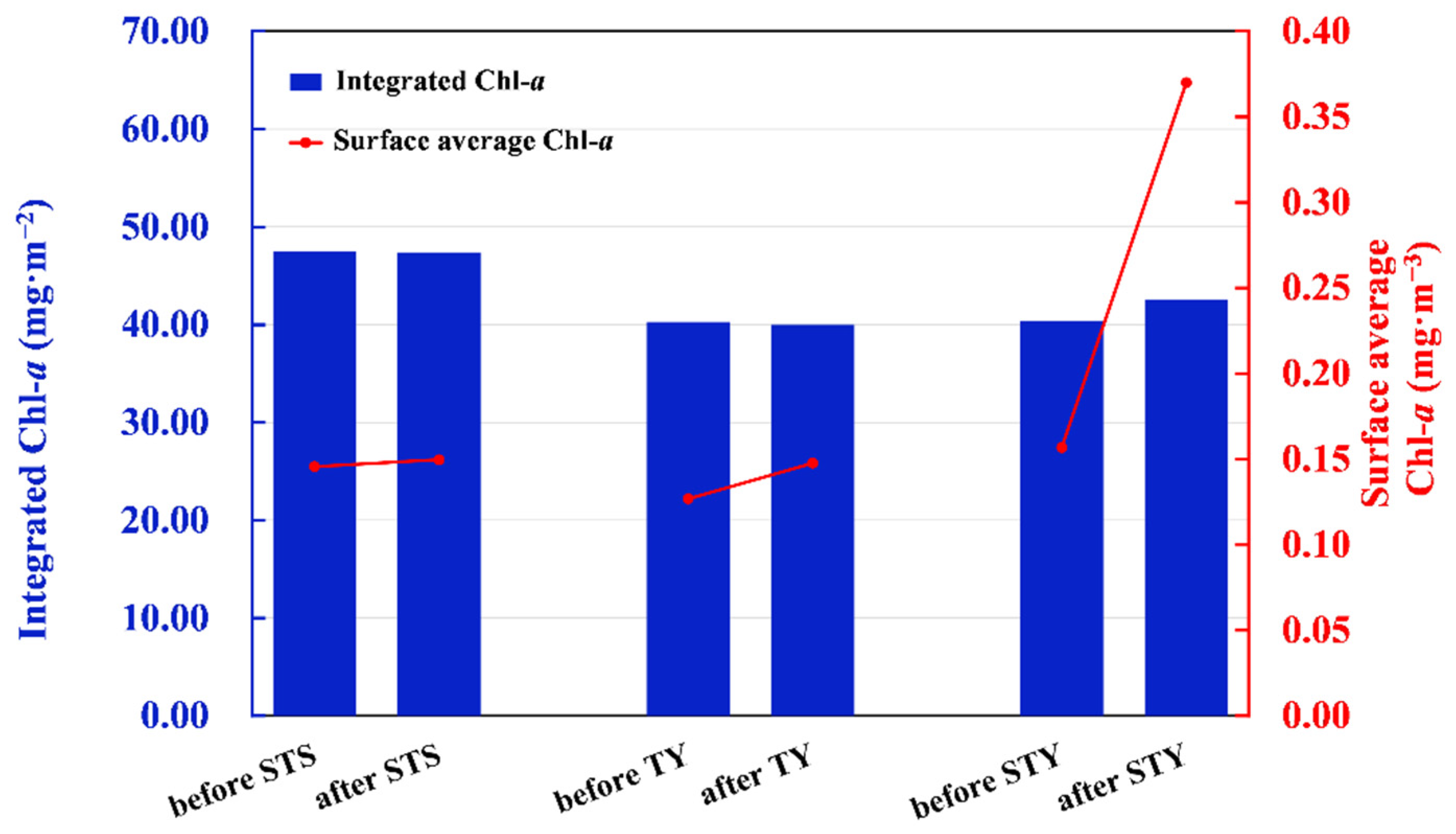 Remotesensing 14 06207 g007