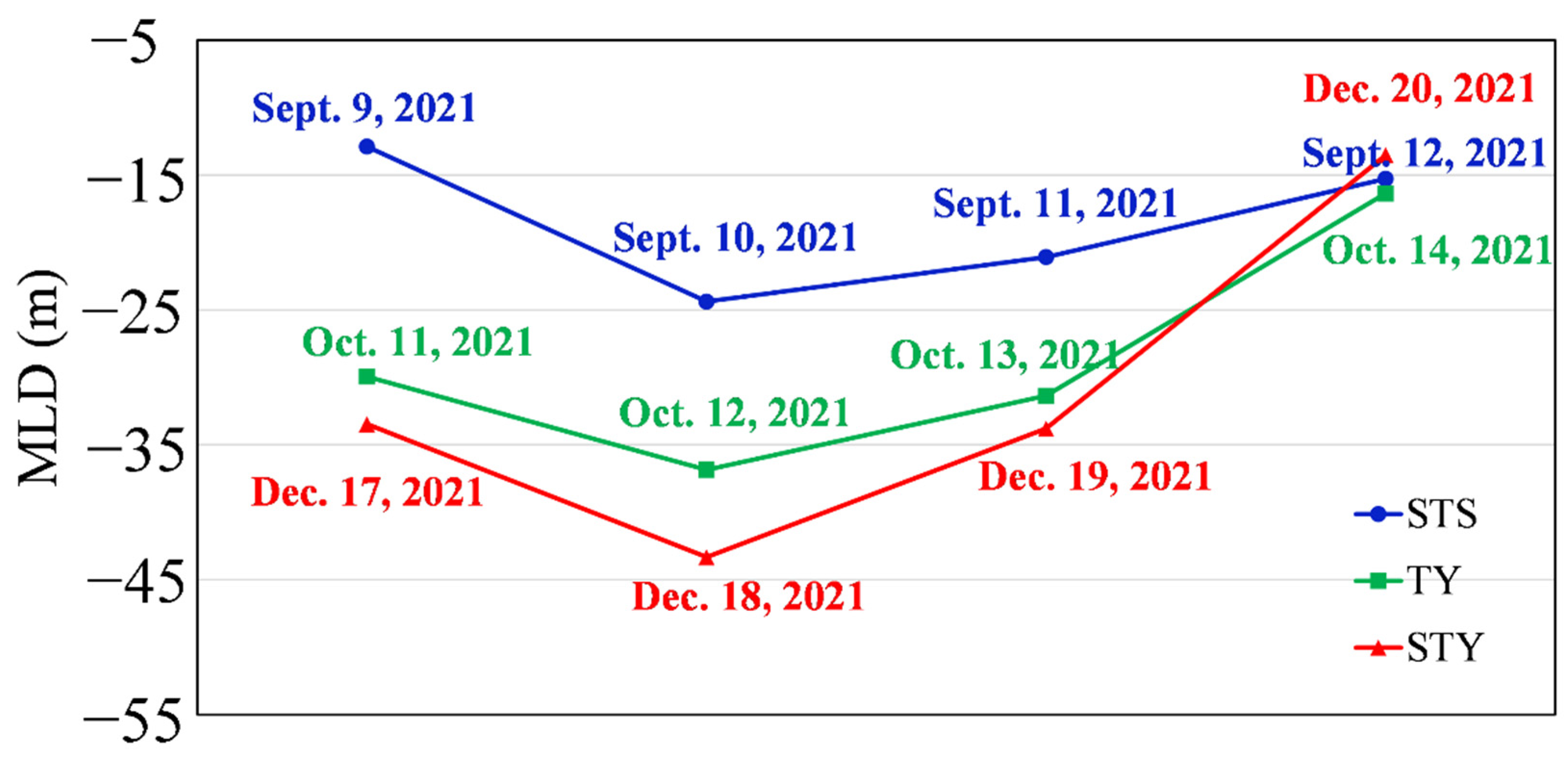Remotesensing 14 06207 g012