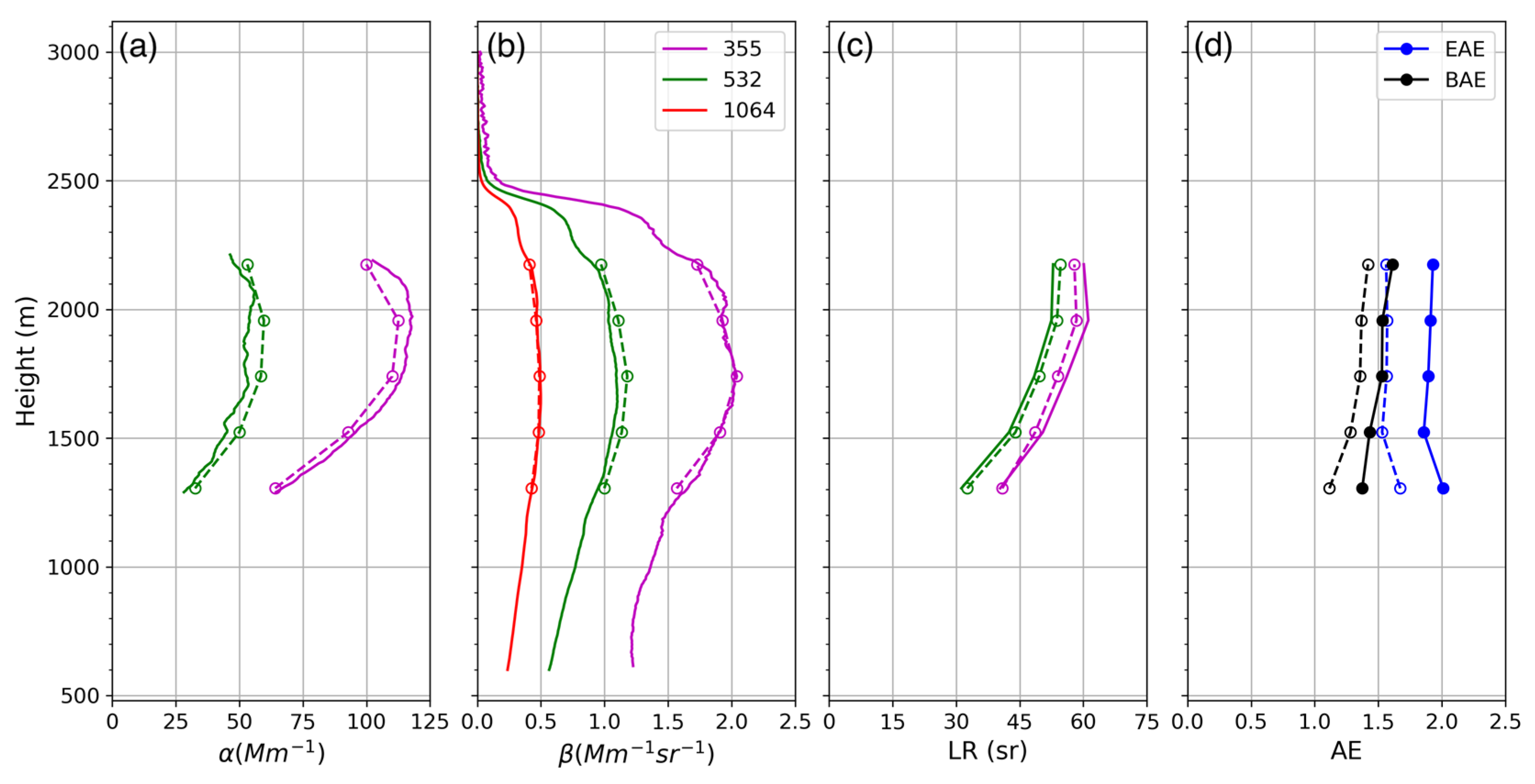 Remotesensing 14 06208 g011