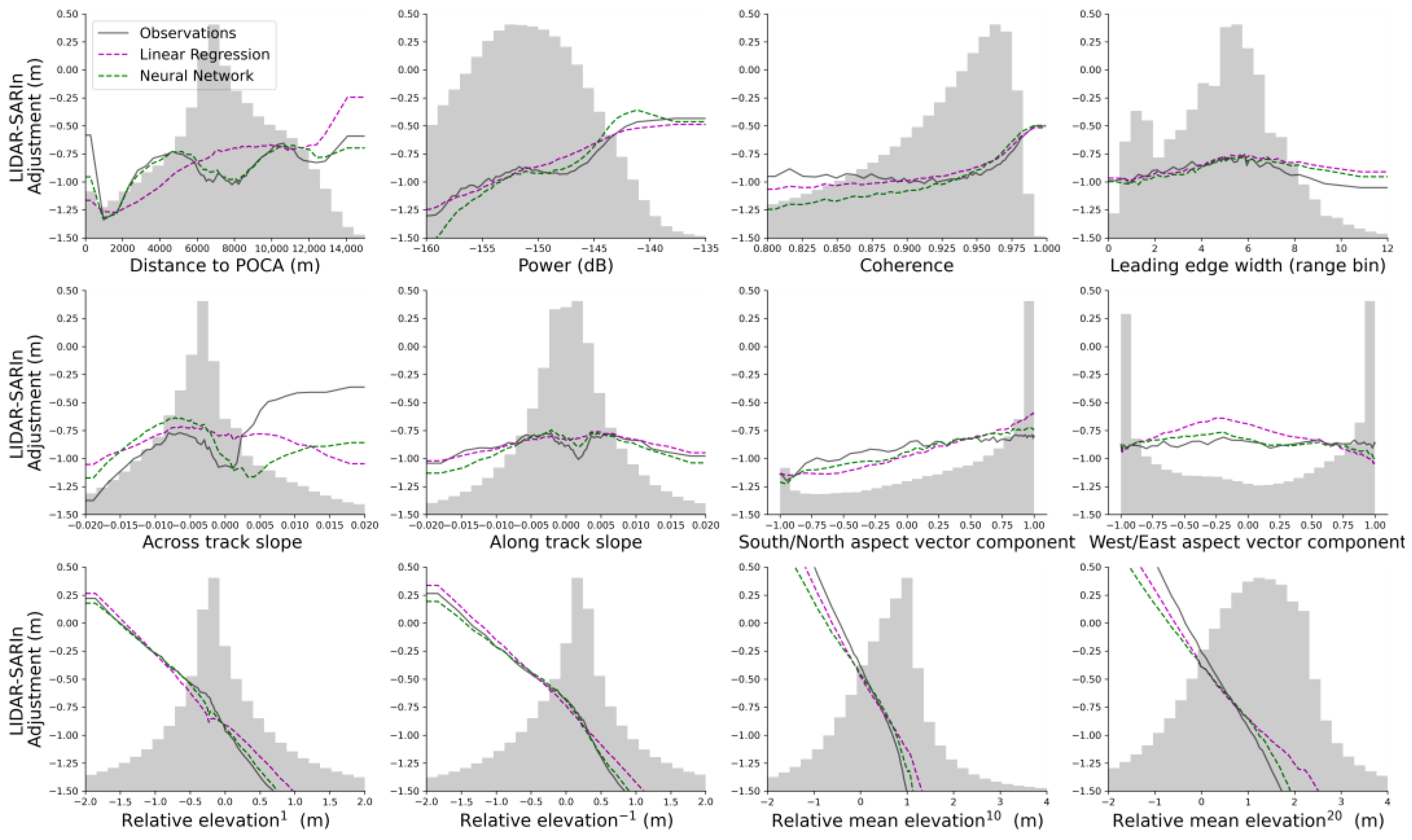 Remotesensing 14 06210 g002 Remotesensing 14 06210 g002