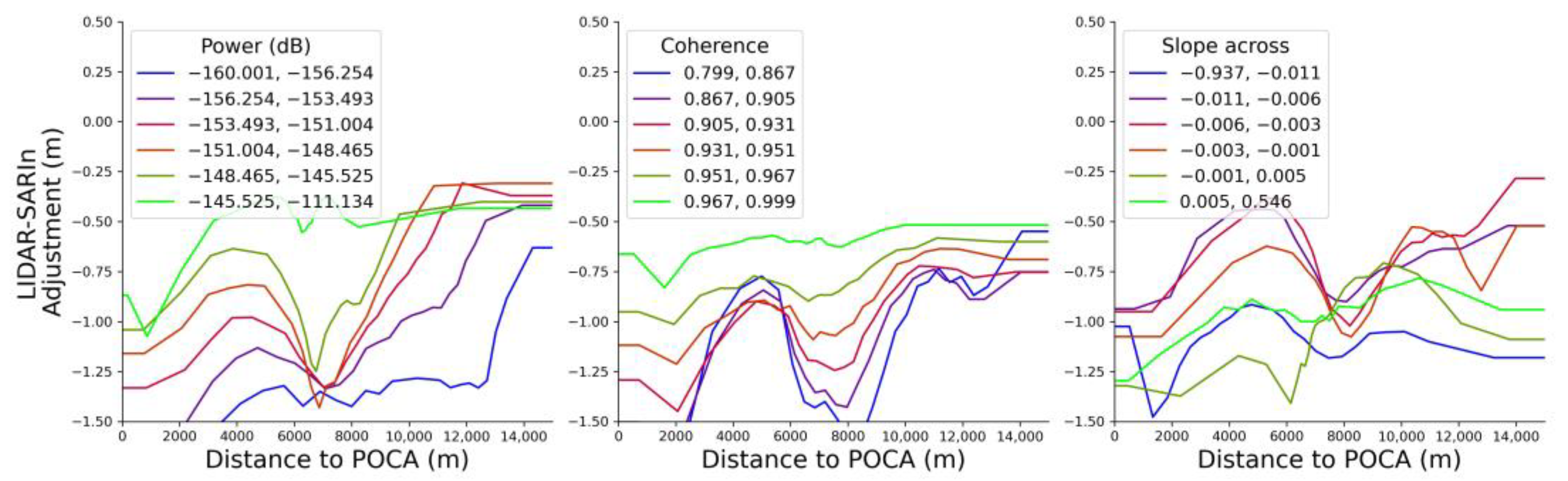 Remotesensing 14 06210 g004 Remotesensing 14 06210 g004