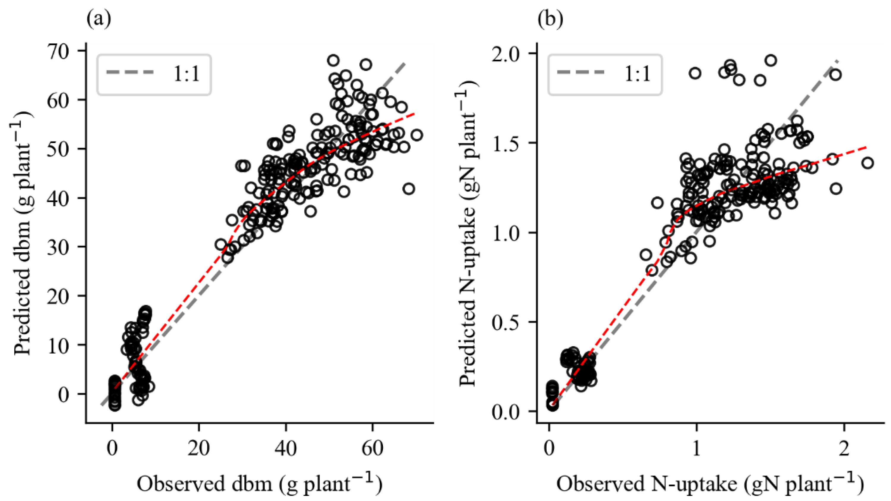 Remotesensing 14 06211 g006 Remotesensing 14 06211 g006