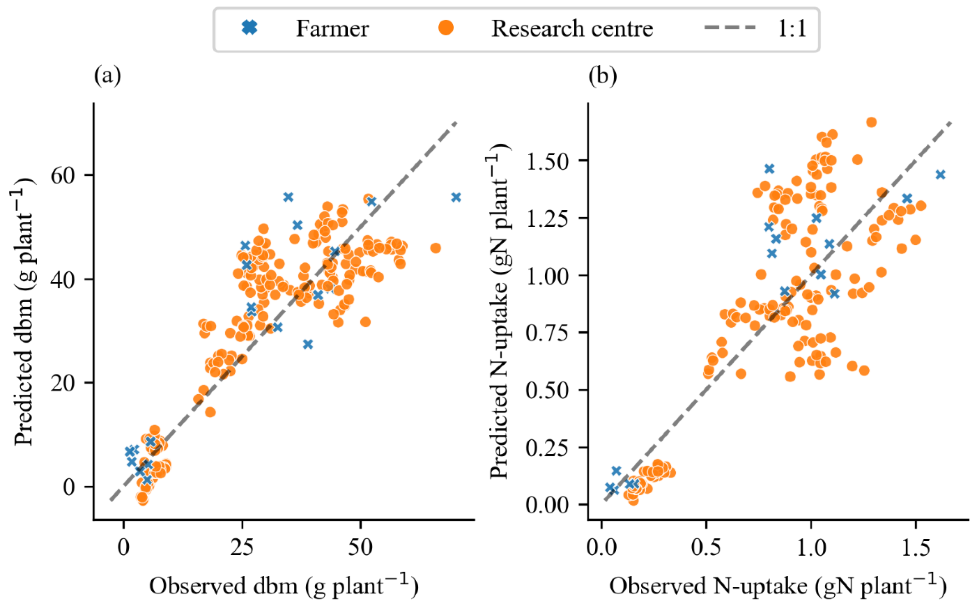 Remotesensing 14 06211 g007 Remotesensing 14 06211 g007