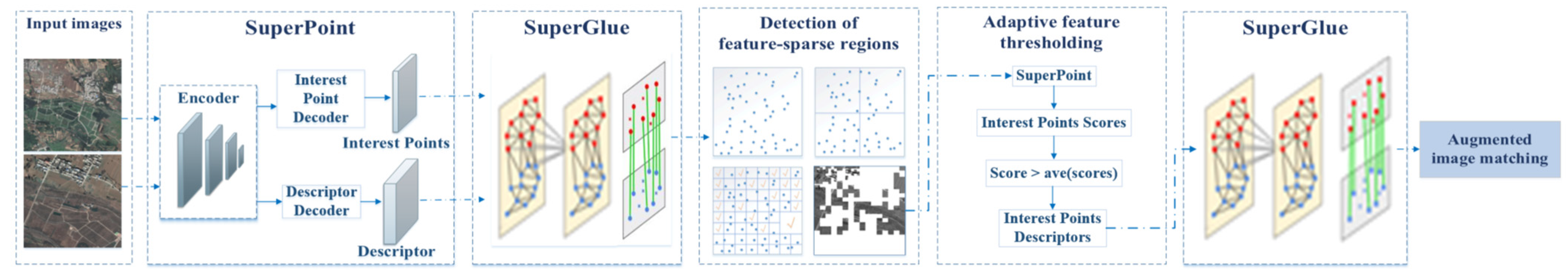 Remotesensing 14 06214 g001 Remotesensing 14 06214 g001