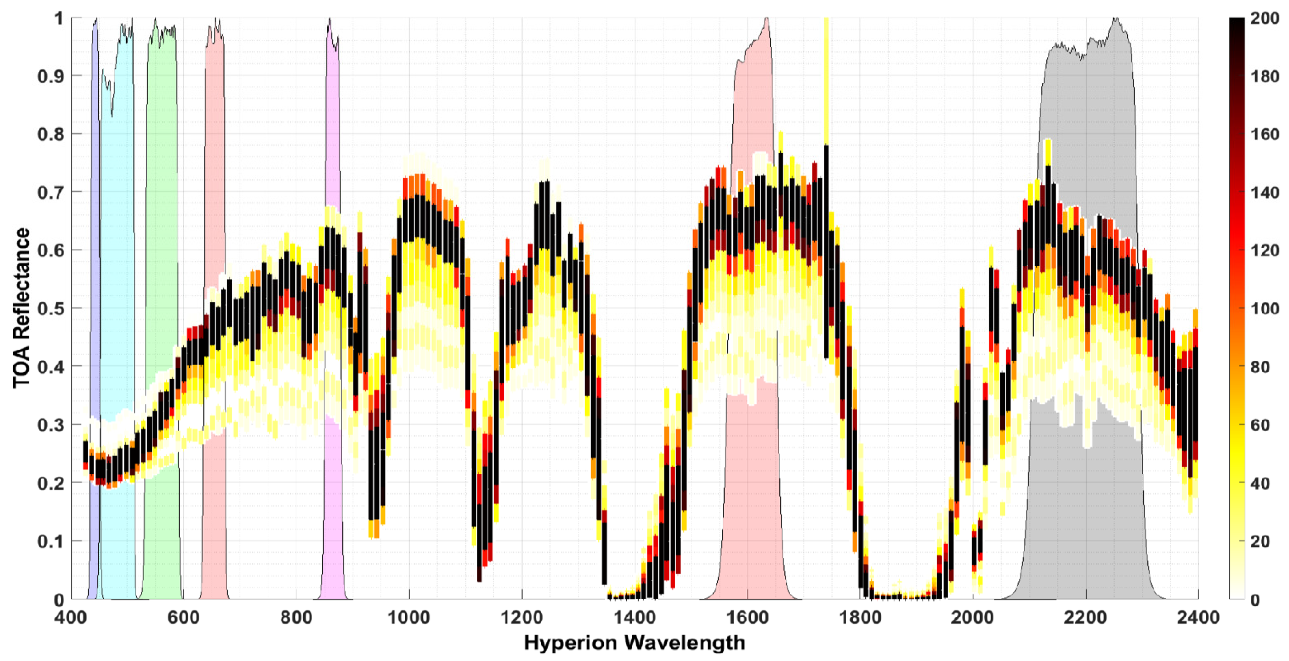 Remotesensing 14 06216 g003 Remotesensing 14 06216 g003