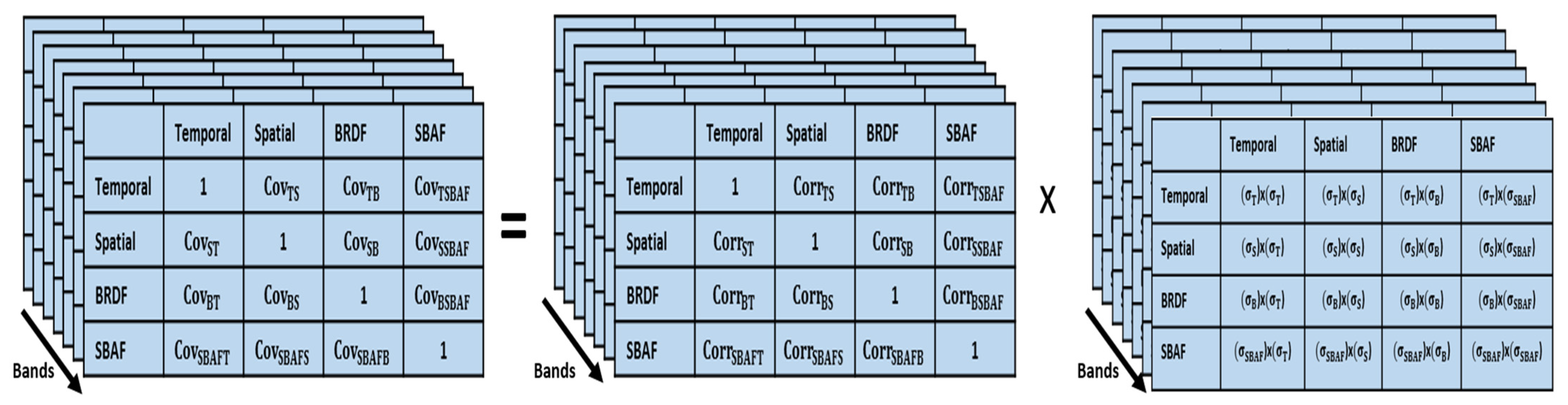 Remotesensing 14 06216 g005 Remotesensing 14 06216 g005