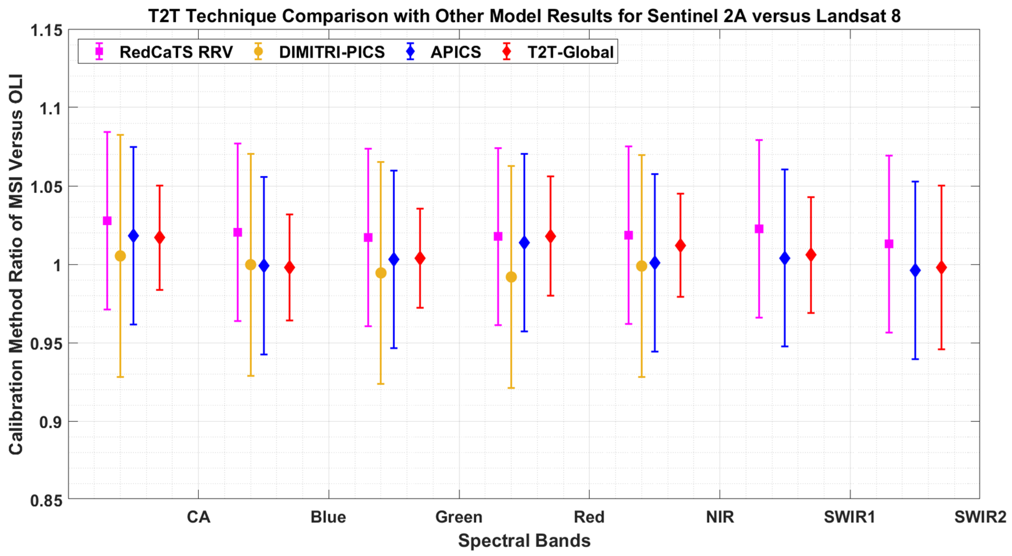 Remotesensing 14 06216 g006 Remotesensing 14 06216 g006
