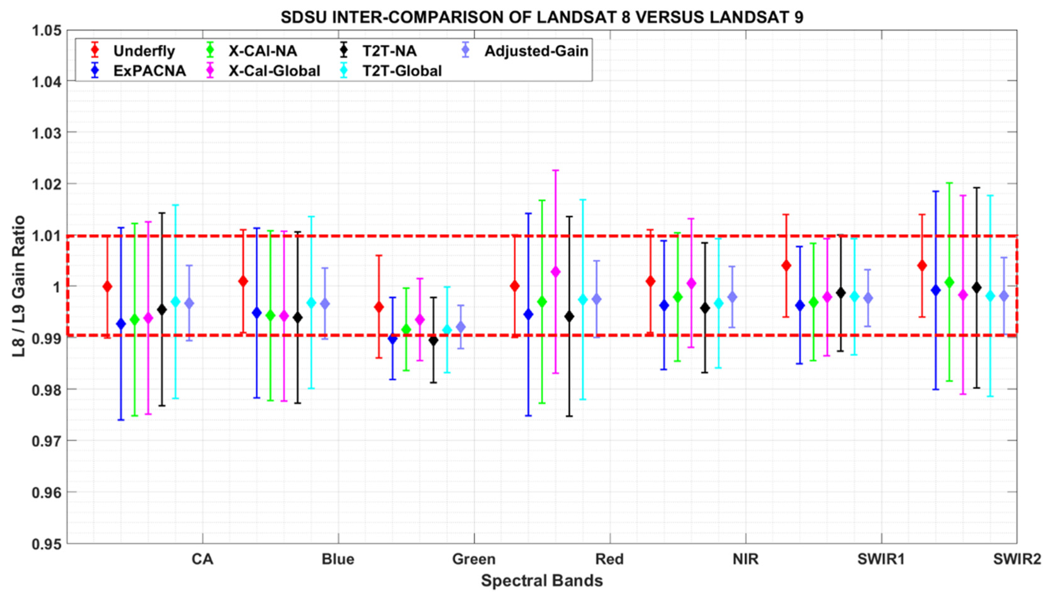 Remotesensing 14 06216 g007 Remotesensing 14 06216 g007