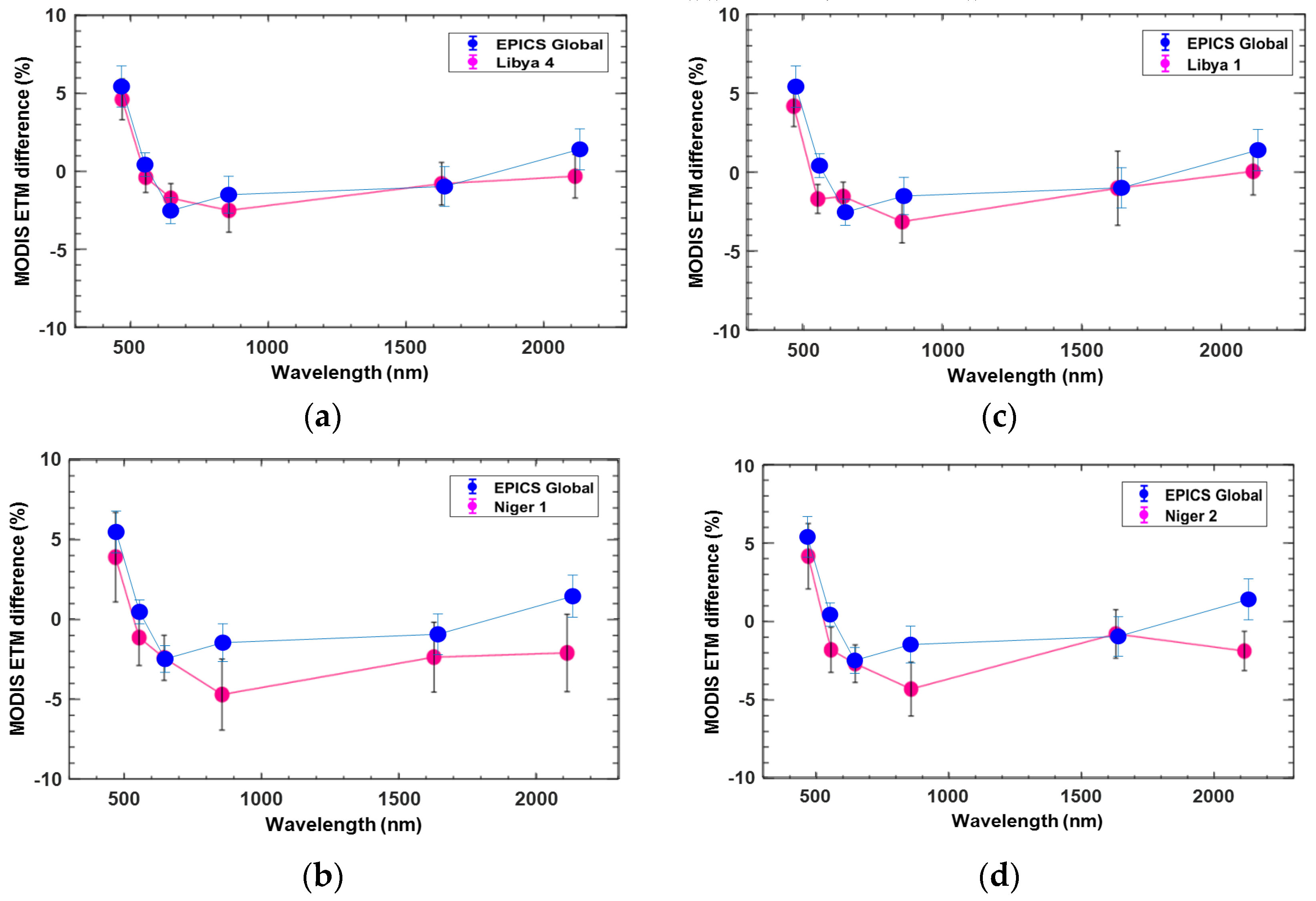 Remotesensing 14 06216 g008 Remotesensing 14 06216 g008