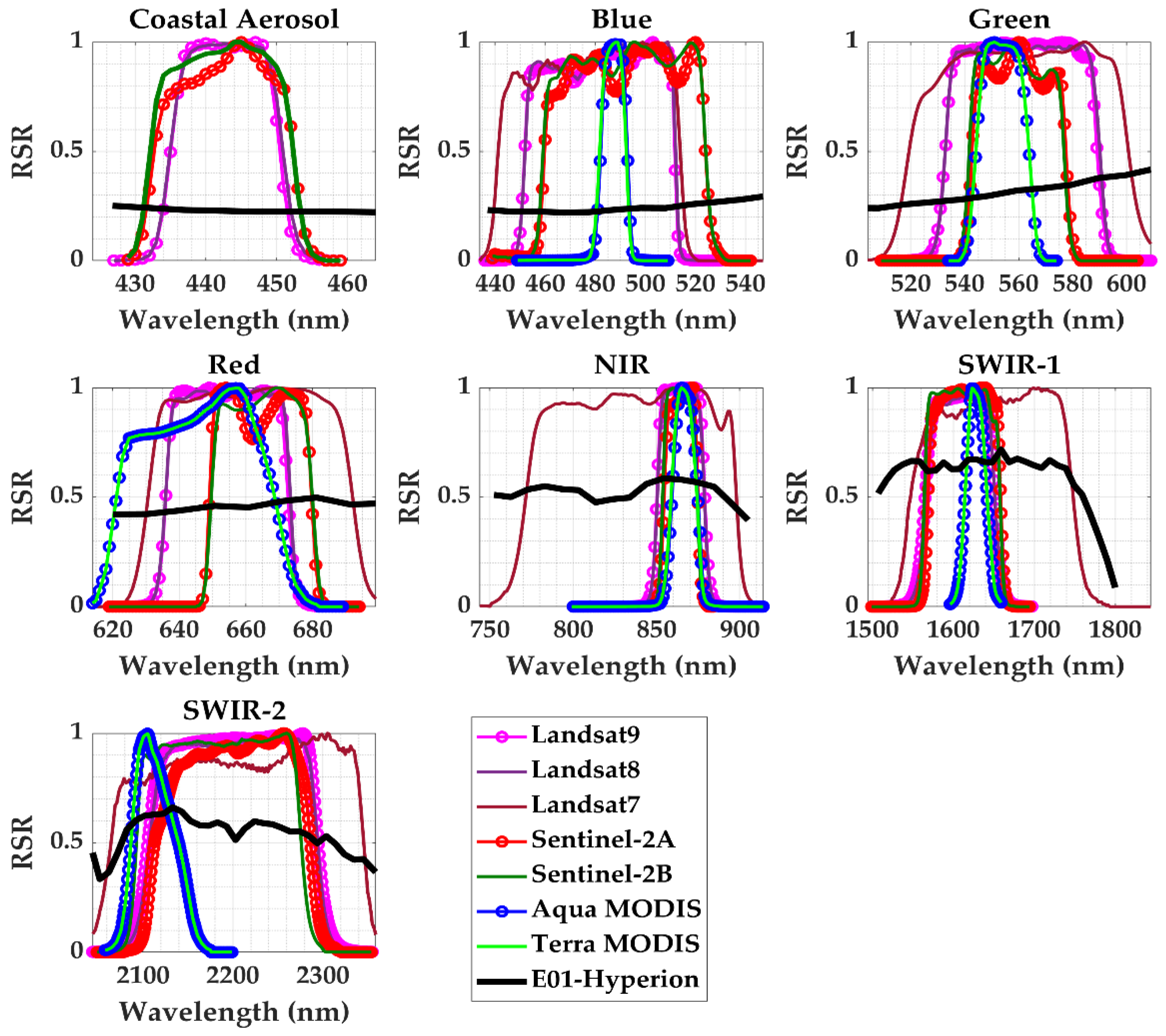 Remotesensing 14 06216 g009 Remotesensing 14 06216 g009