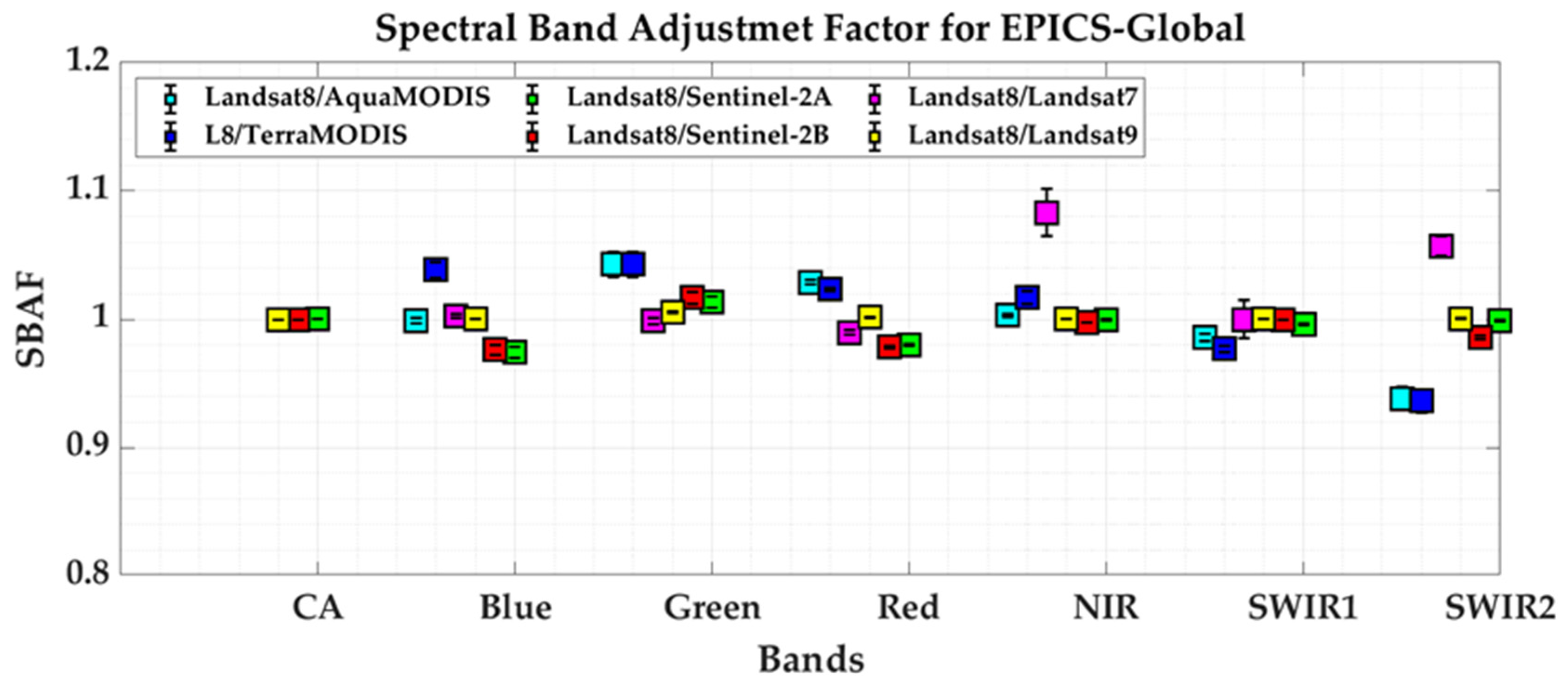 Remotesensing 14 06216 g010 Remotesensing 14 06216 g010