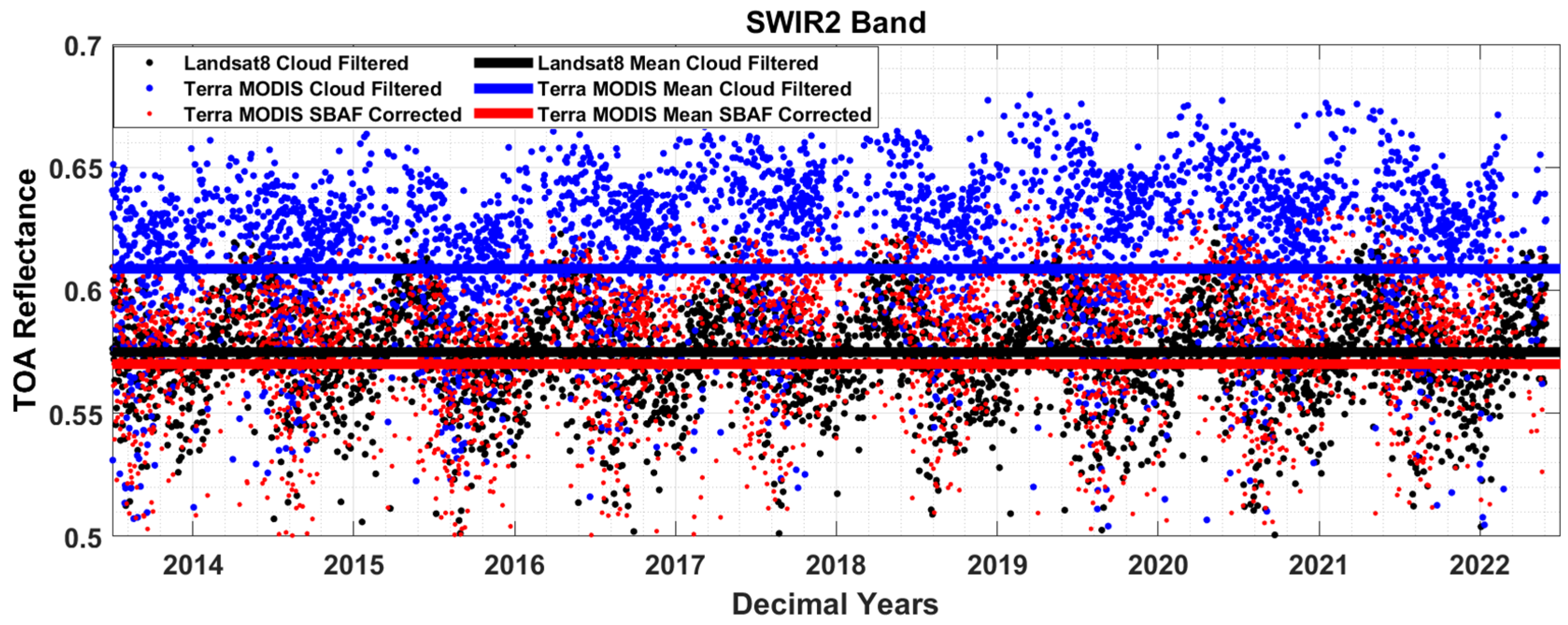 Remotesensing 14 06216 g011 Remotesensing 14 06216 g011