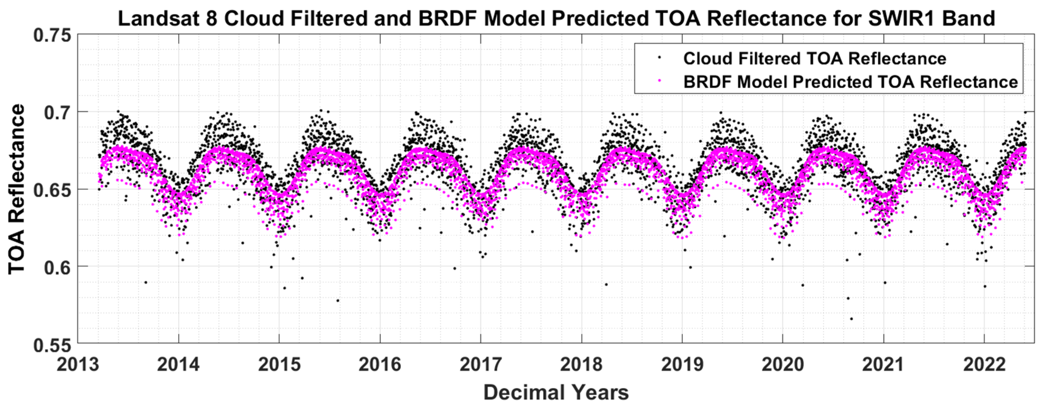Remotesensing 14 06216 g012 Remotesensing 14 06216 g012
