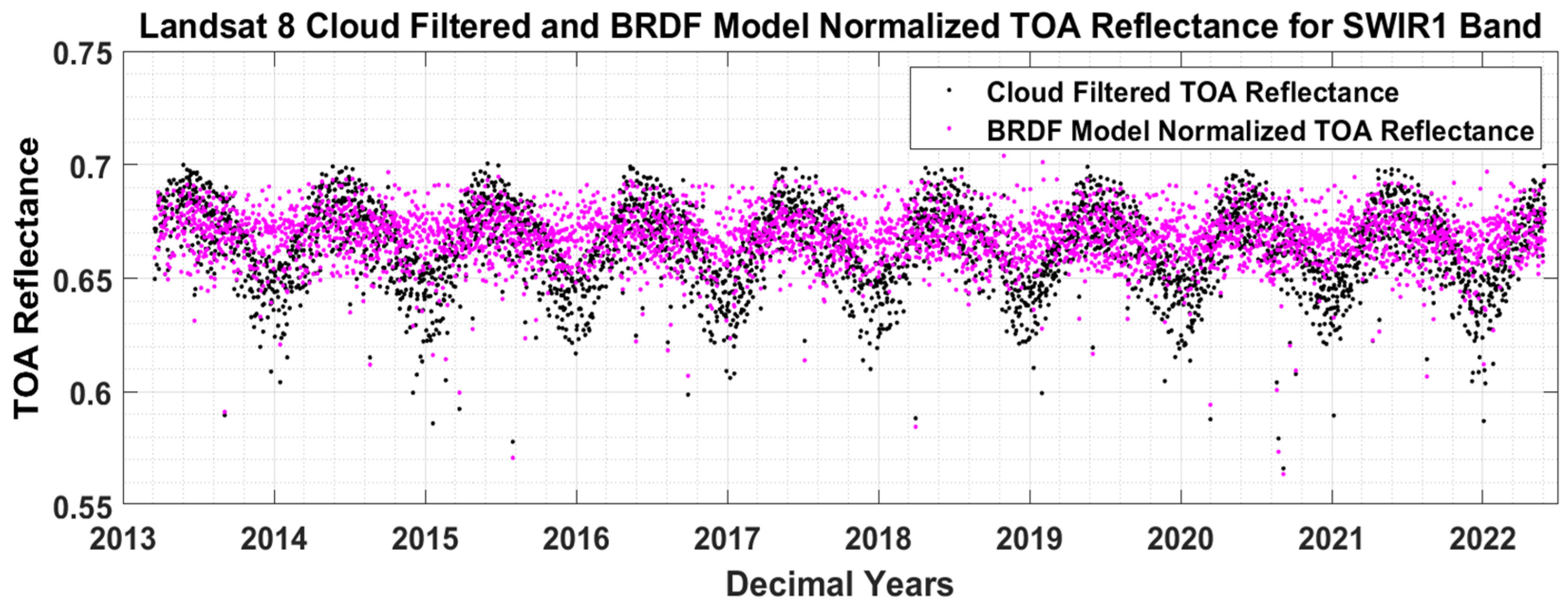 Remotesensing 14 06216 g013 Remotesensing 14 06216 g013