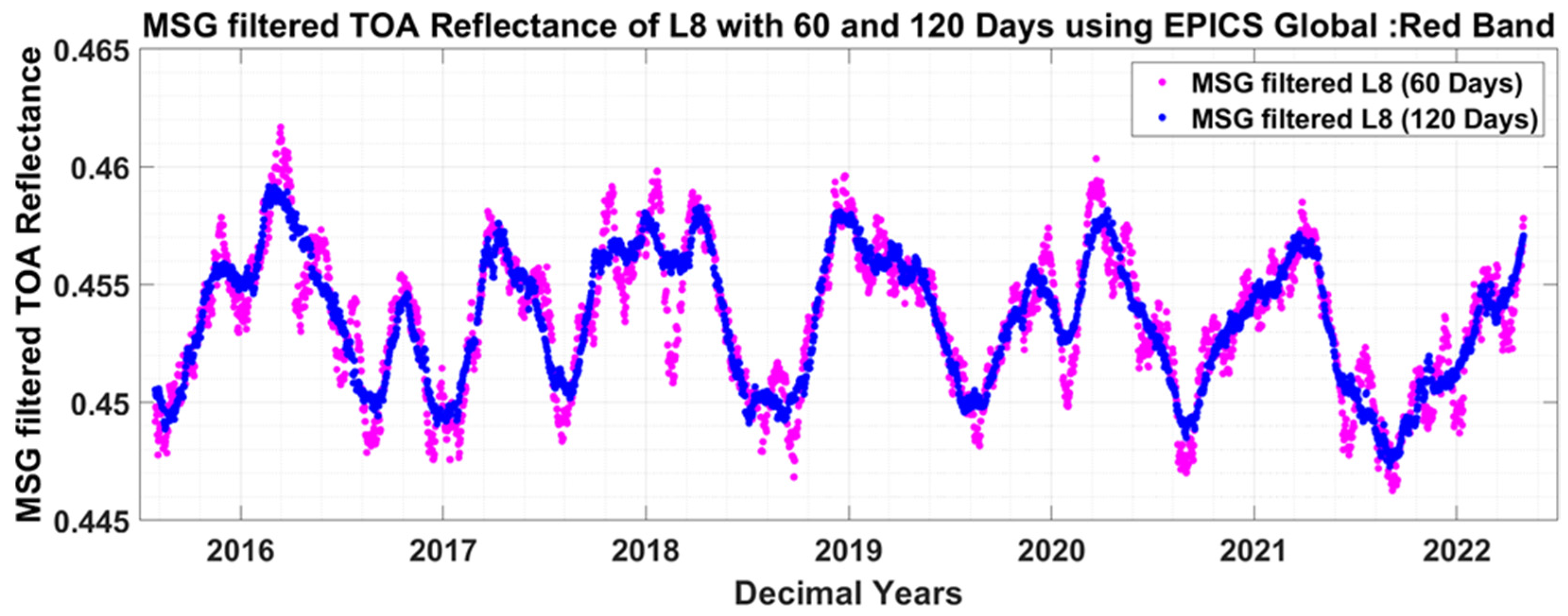 Remotesensing 14 06216 g014 Remotesensing 14 06216 g014