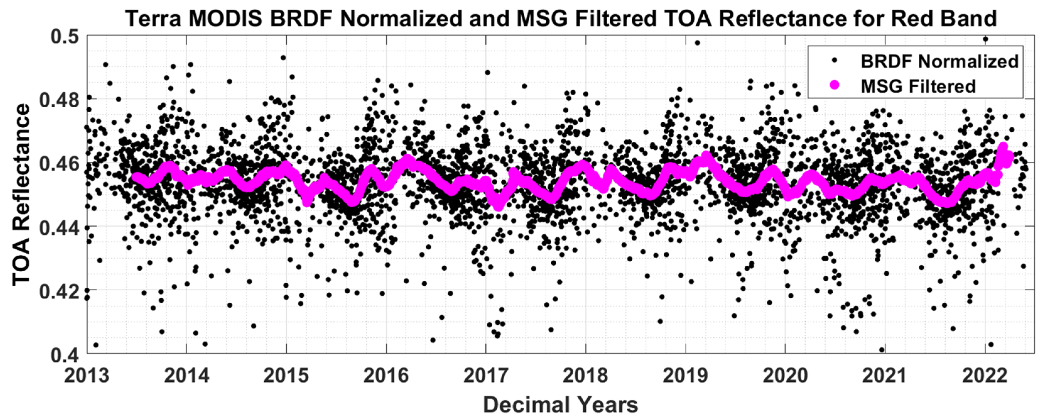Remotesensing 14 06216 g016 Remotesensing 14 06216 g016