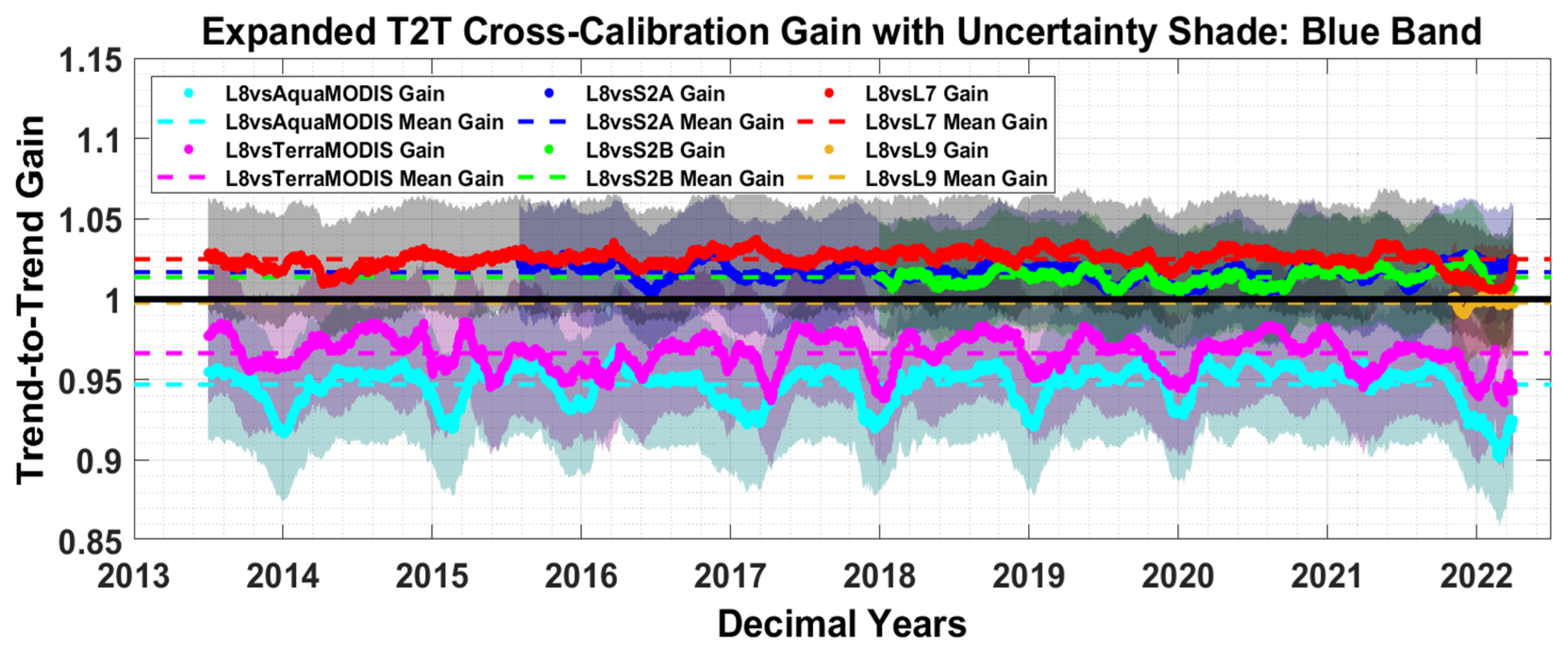 Remotesensing 14 06216 g020 Remotesensing 14 06216 g020