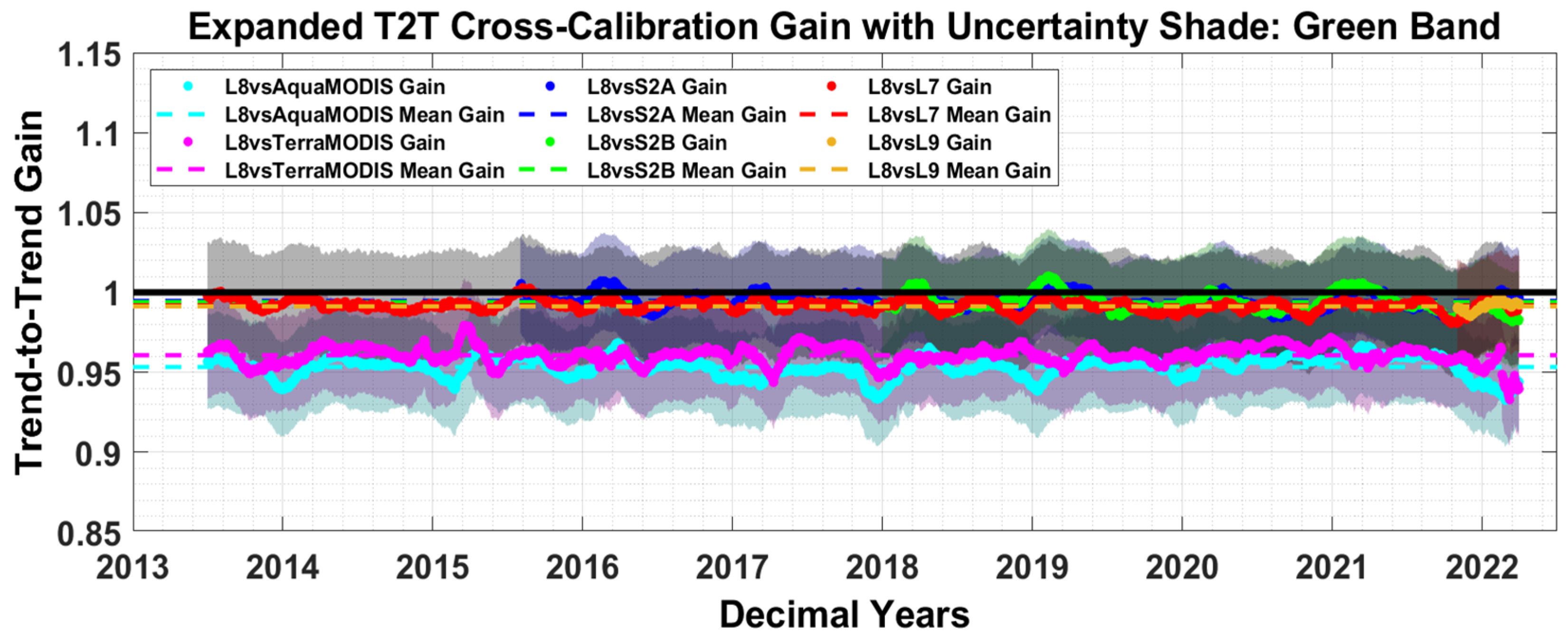 Remotesensing 14 06216 g021 Remotesensing 14 06216 g021