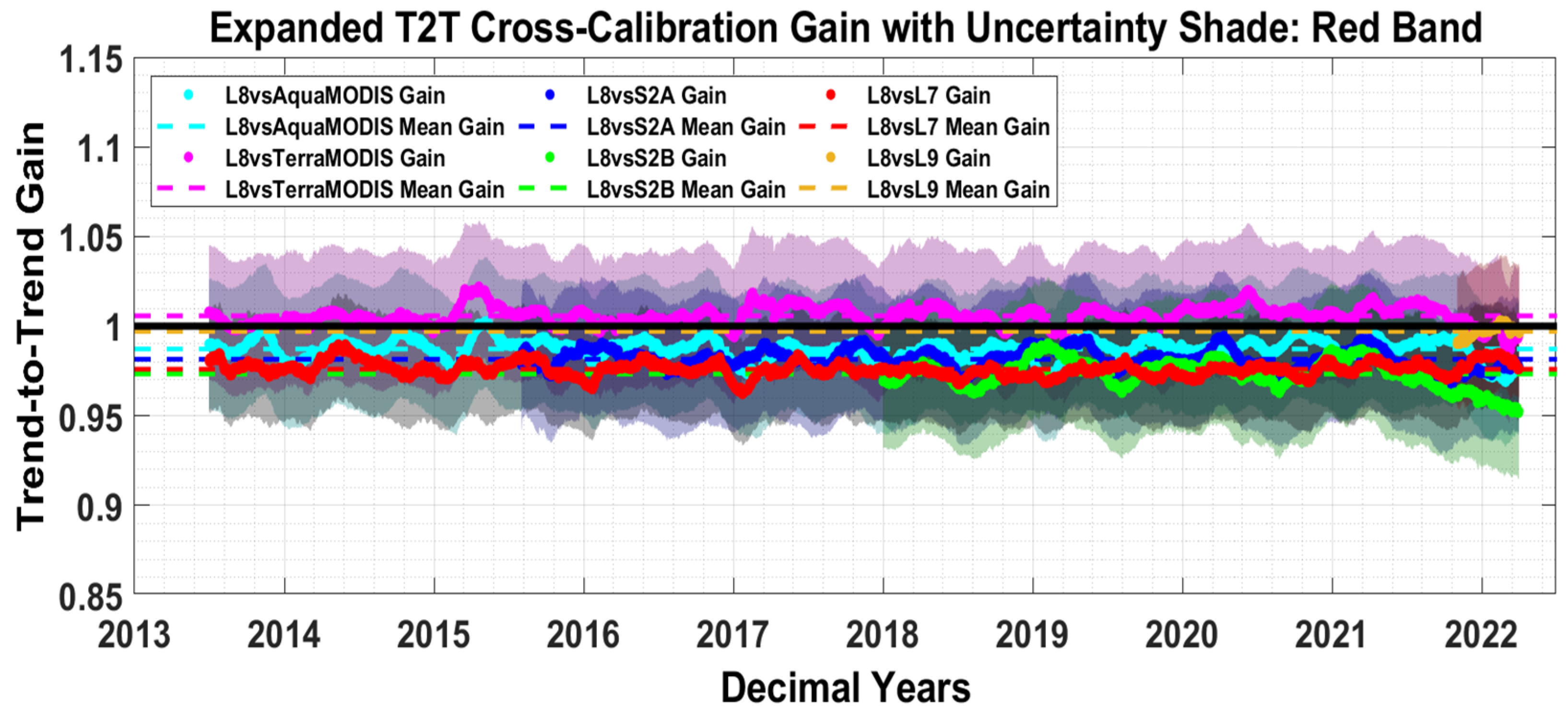 Remotesensing 14 06216 g022 Remotesensing 14 06216 g022