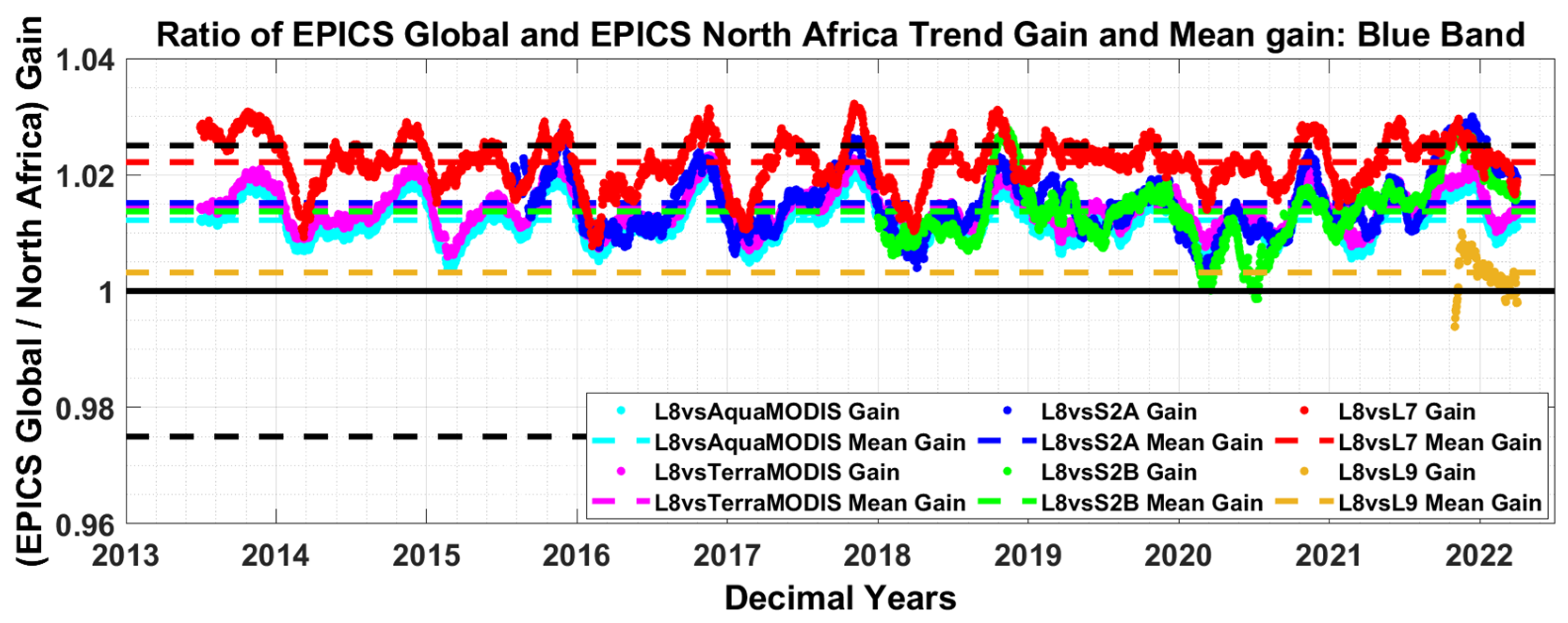 Remotesensing 14 06216 g026 Remotesensing 14 06216 g026