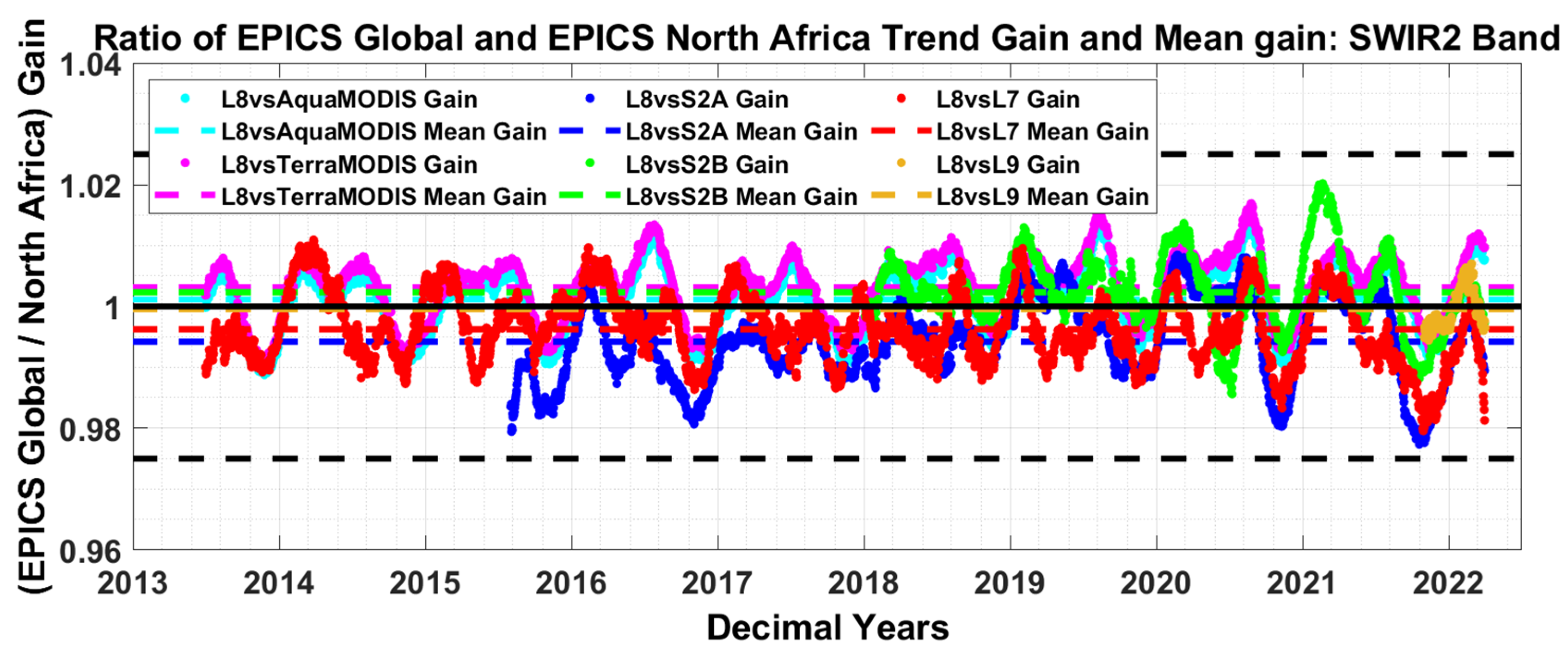 Remotesensing 14 06216 g027 Remotesensing 14 06216 g027