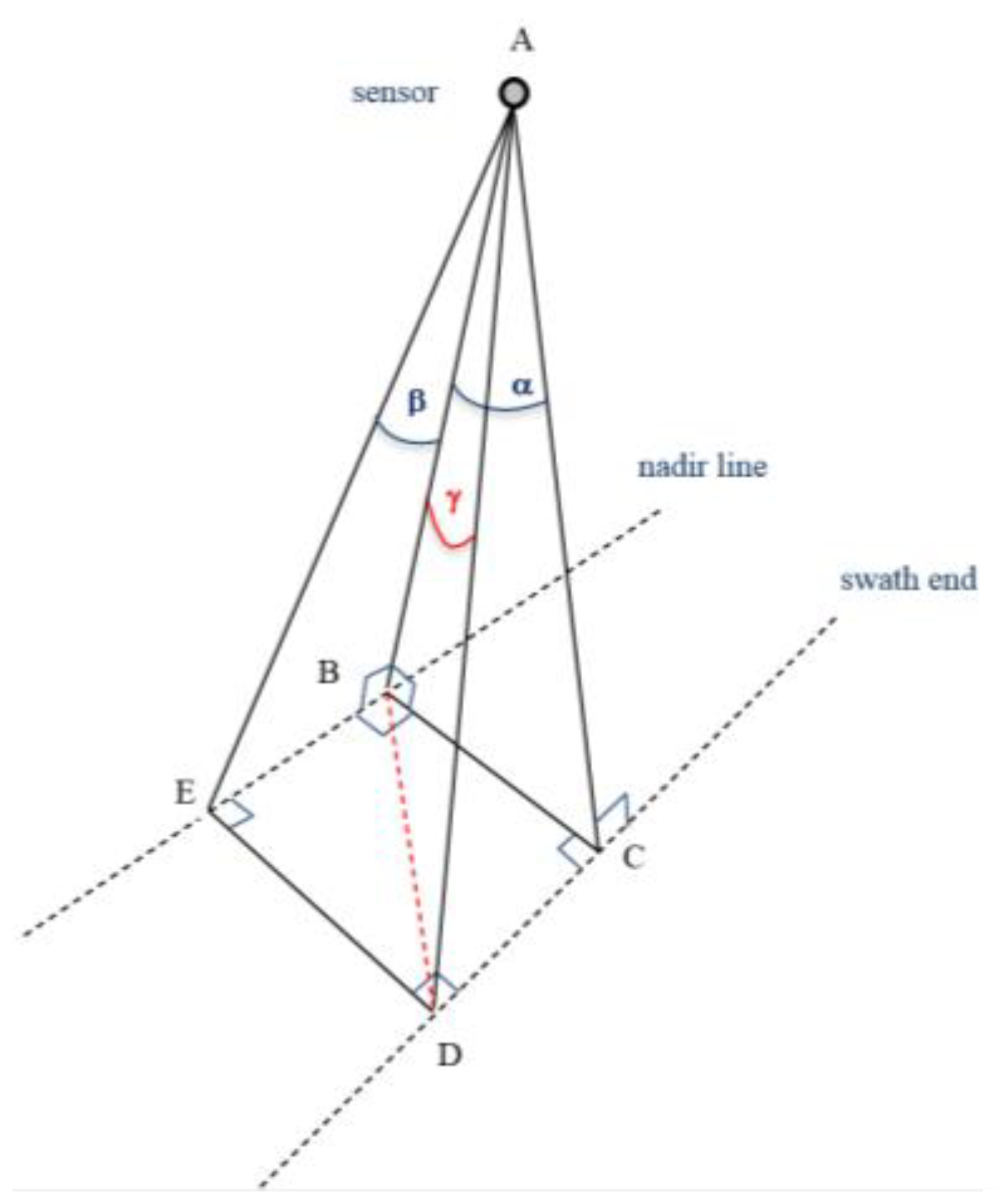 Remotesensing 14 06217 g001