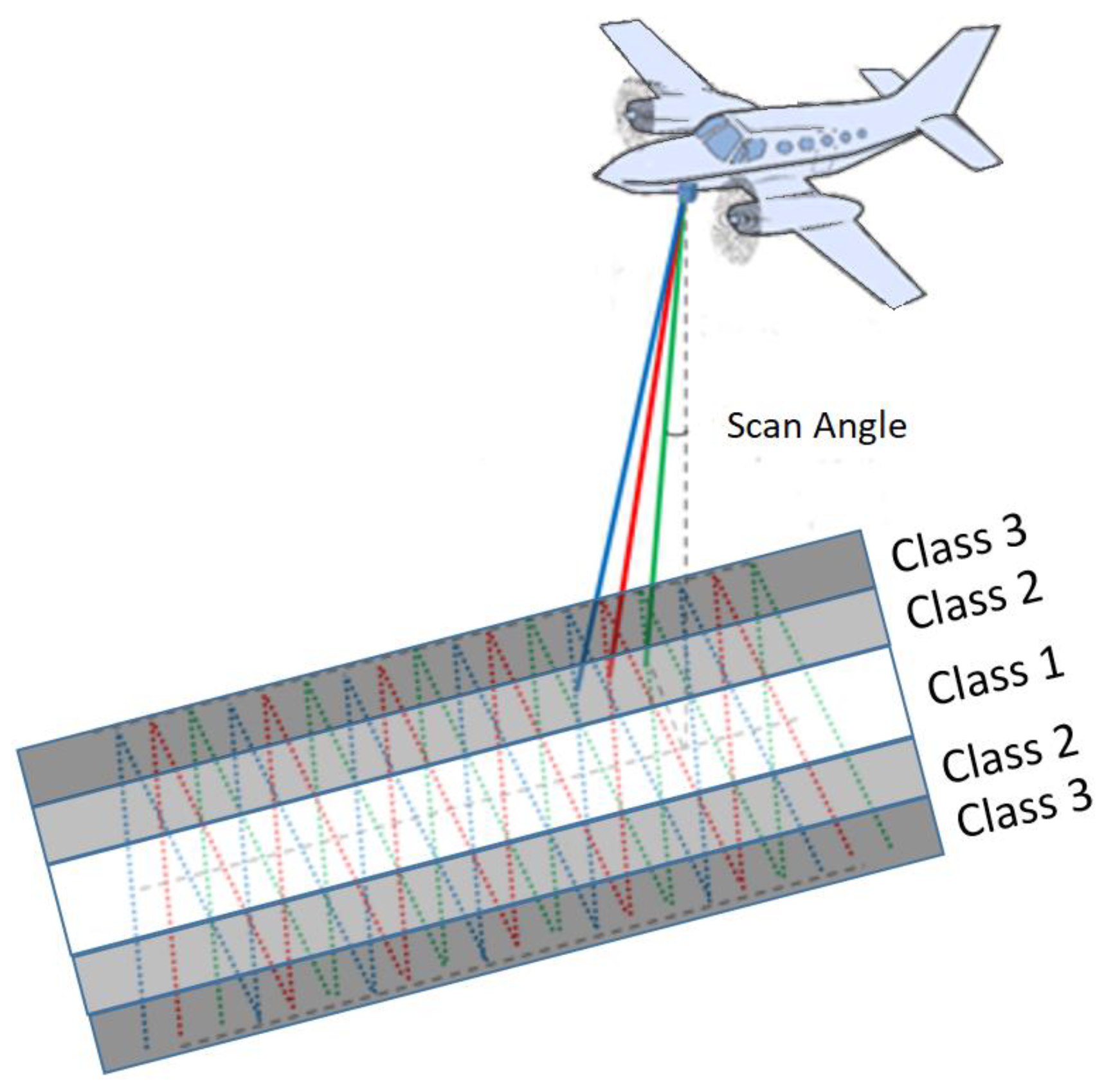 Remotesensing 14 06217 g003