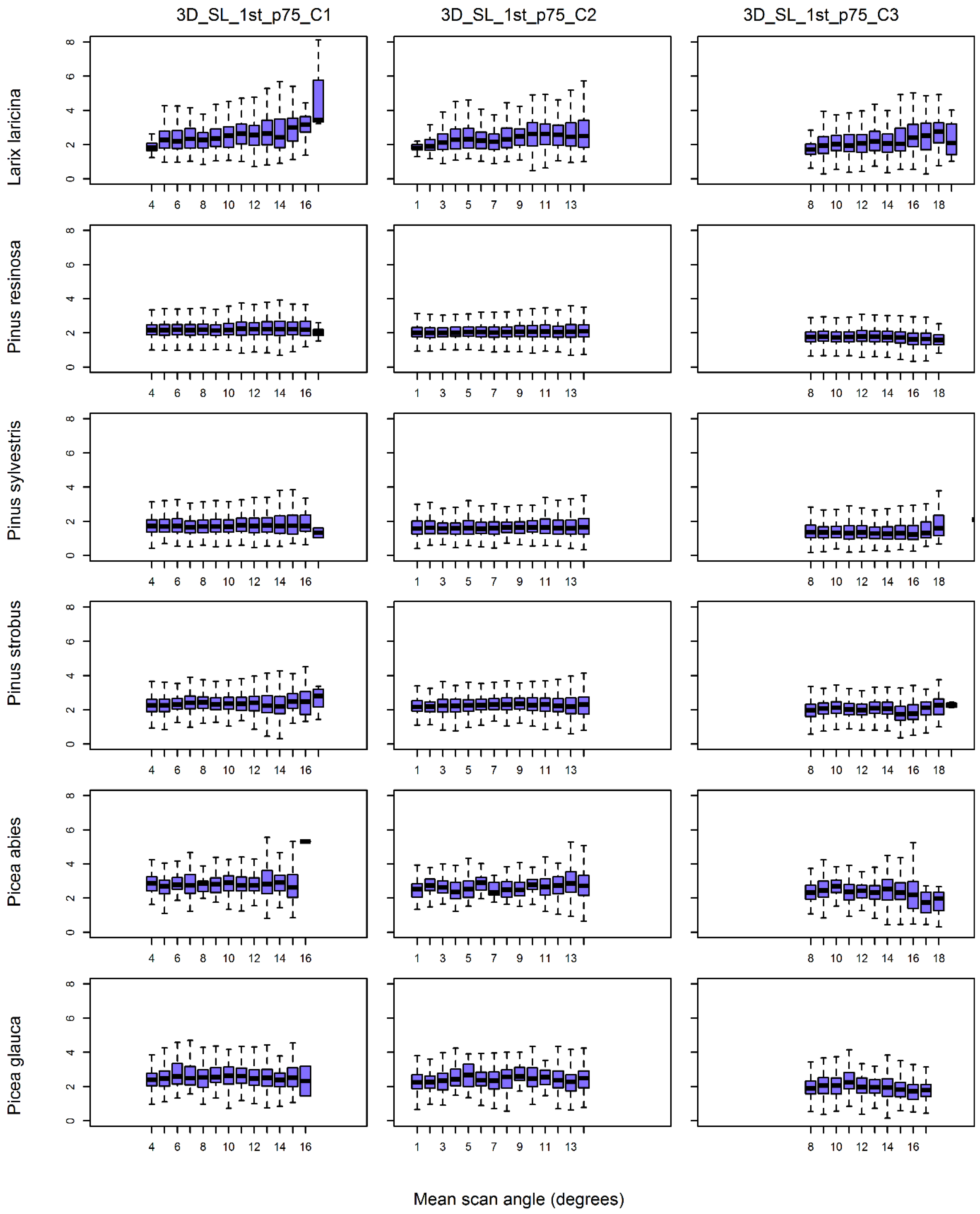 Remotesensing 14 06217 g005