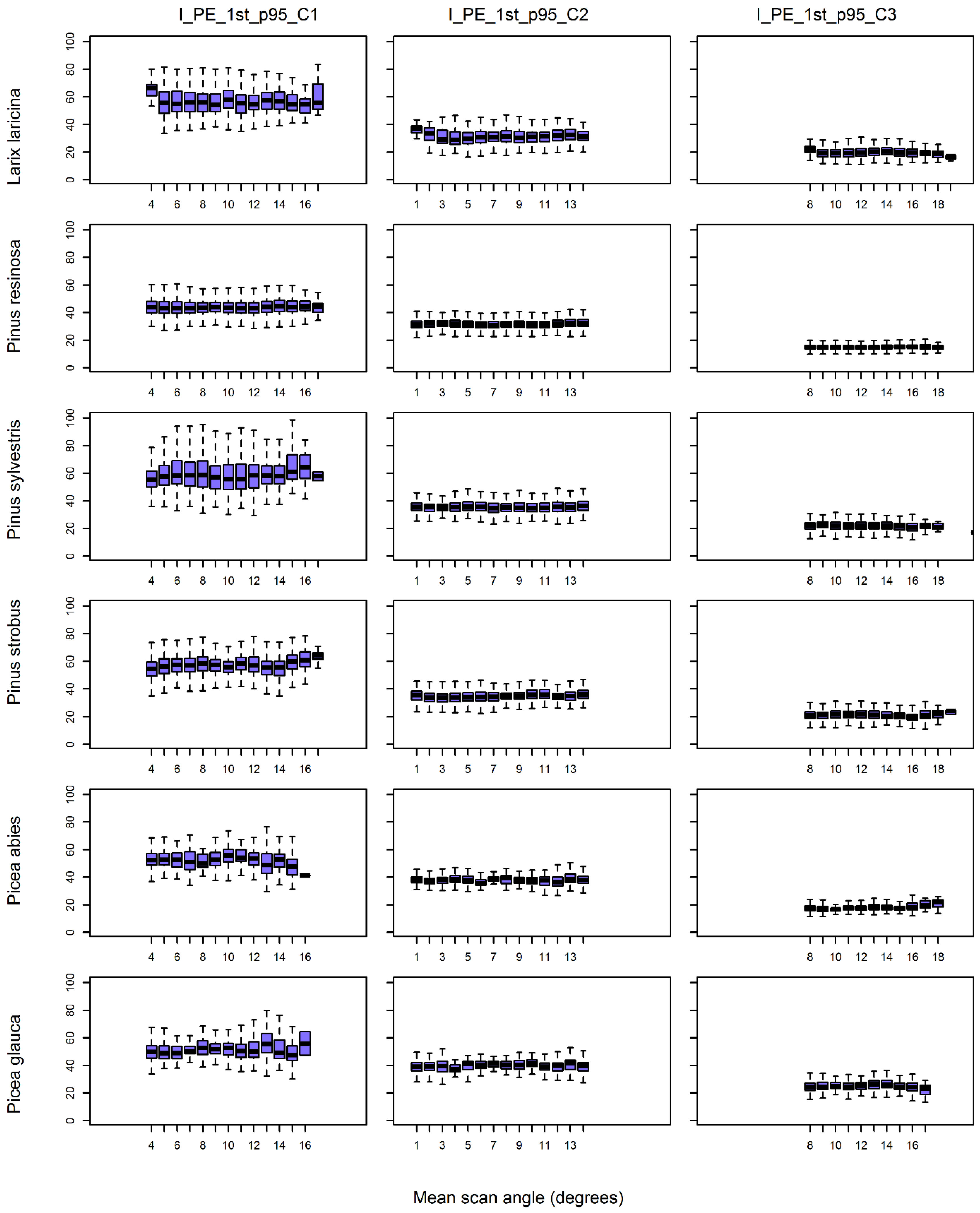 Remotesensing 14 06217 g006