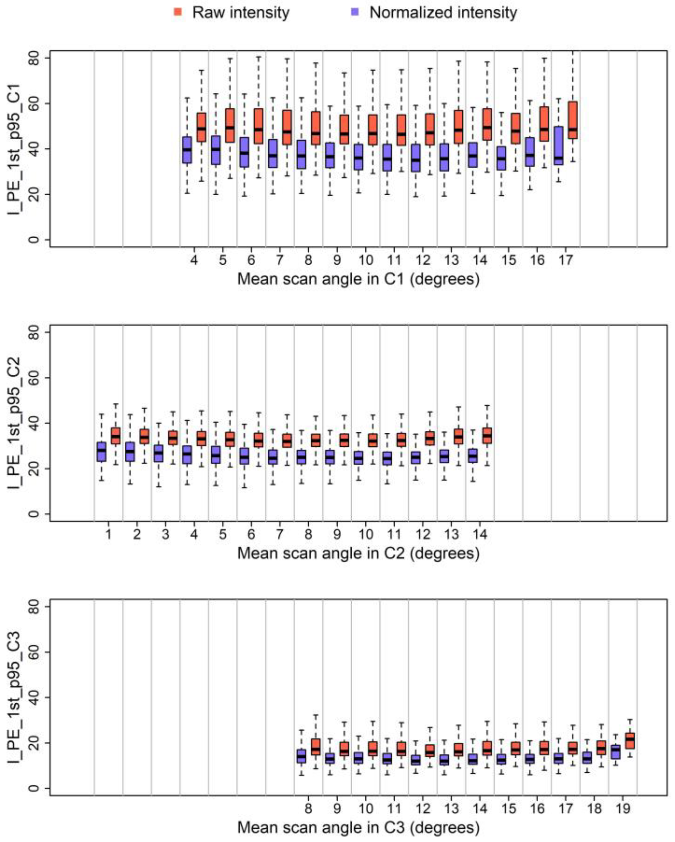 Remotesensing 14 06217 g007