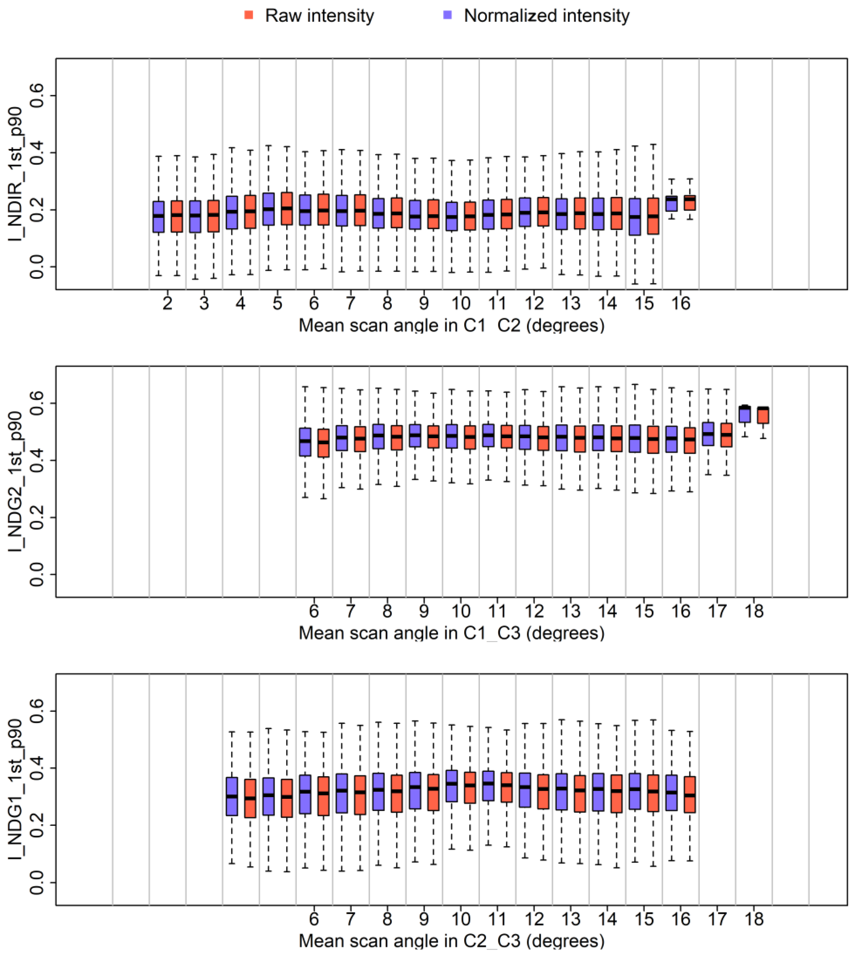 Remotesensing 14 06217 g008