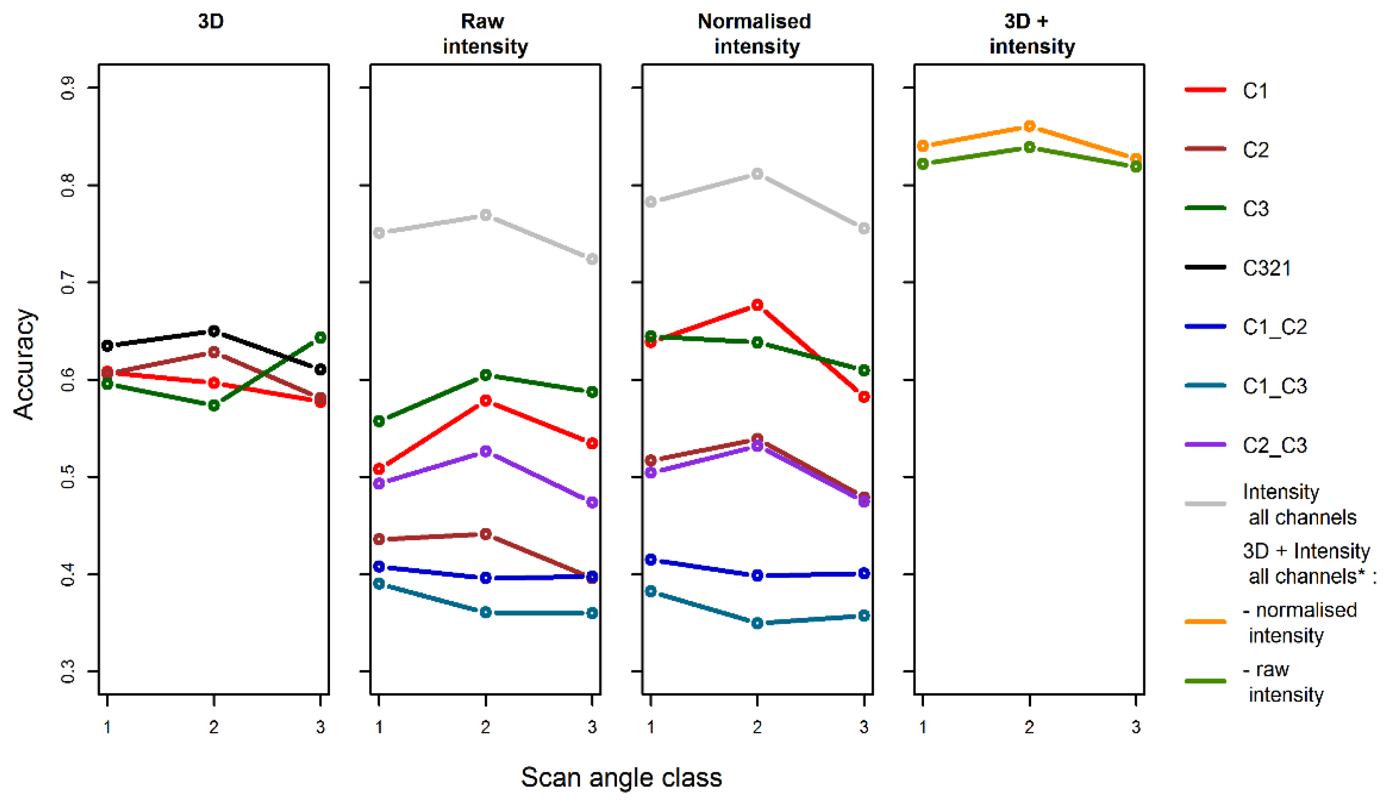 Remotesensing 14 06217 g009