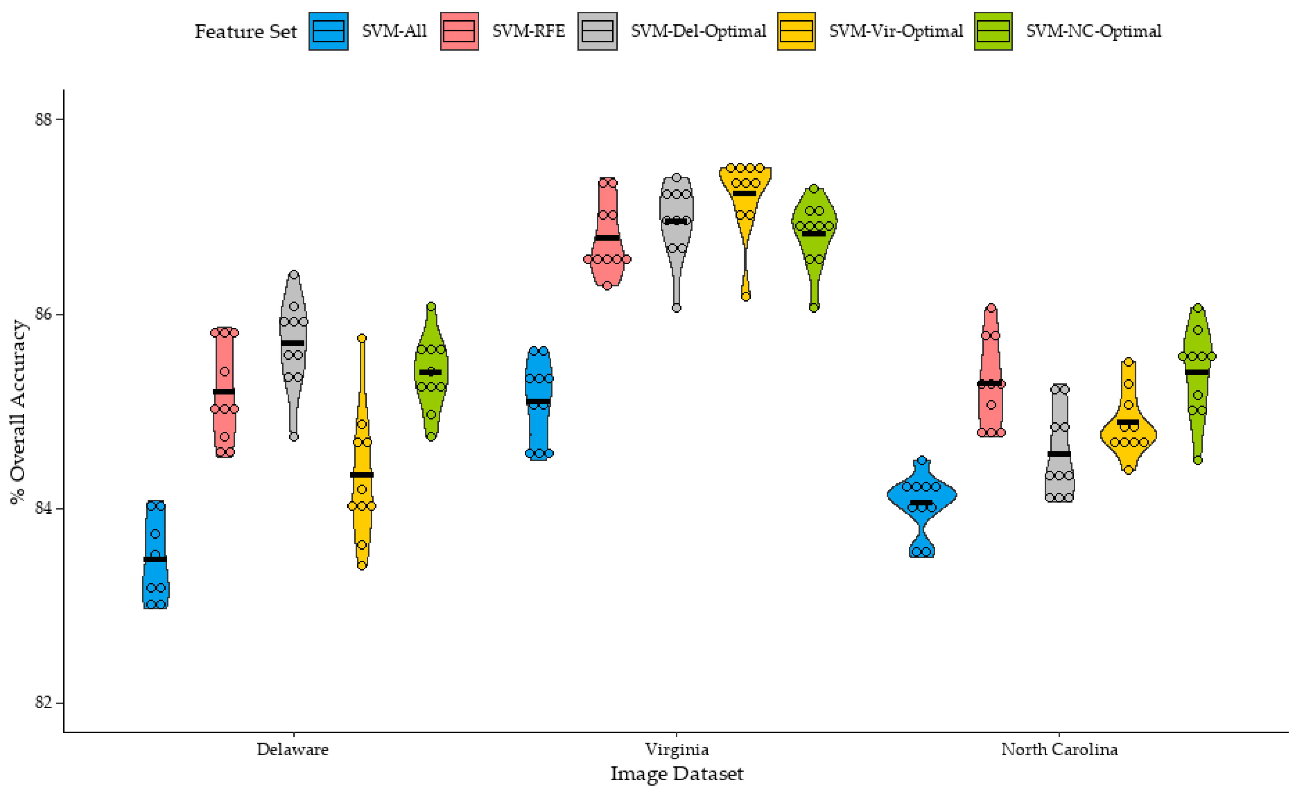 Remote Sensing | Free Full-Text | Transferability of Recursive Feature ...