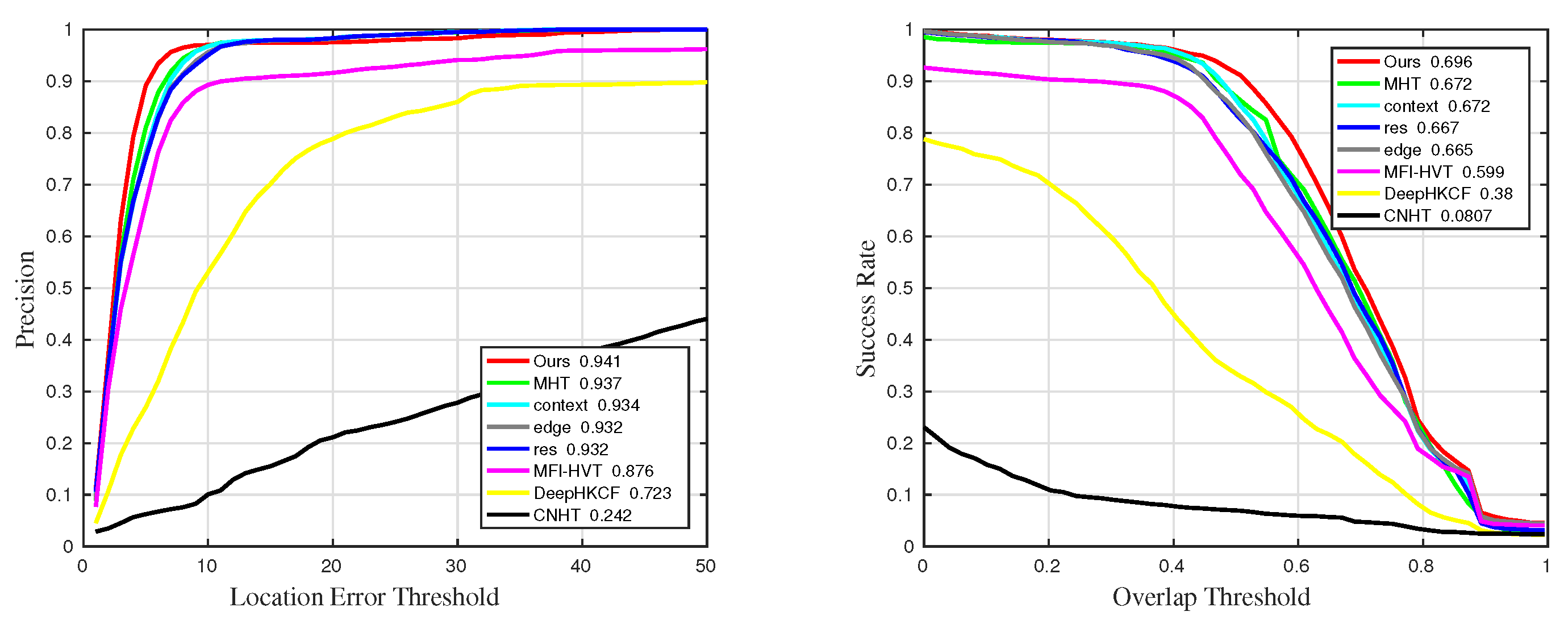 Remotesensing 14 06219 g017 Remotesensing 14 06219 g017