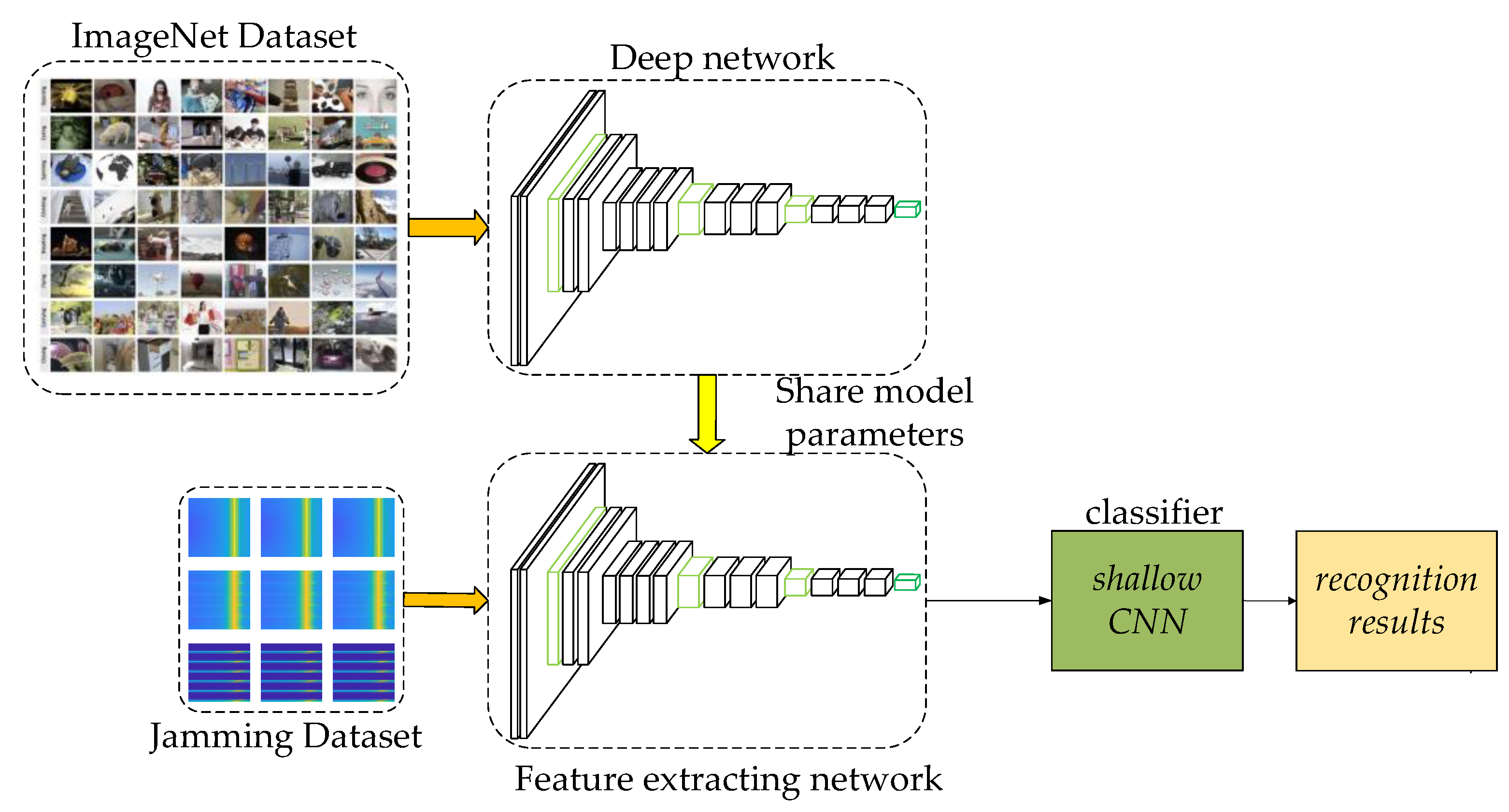 Remotesensing 14 06220 g005